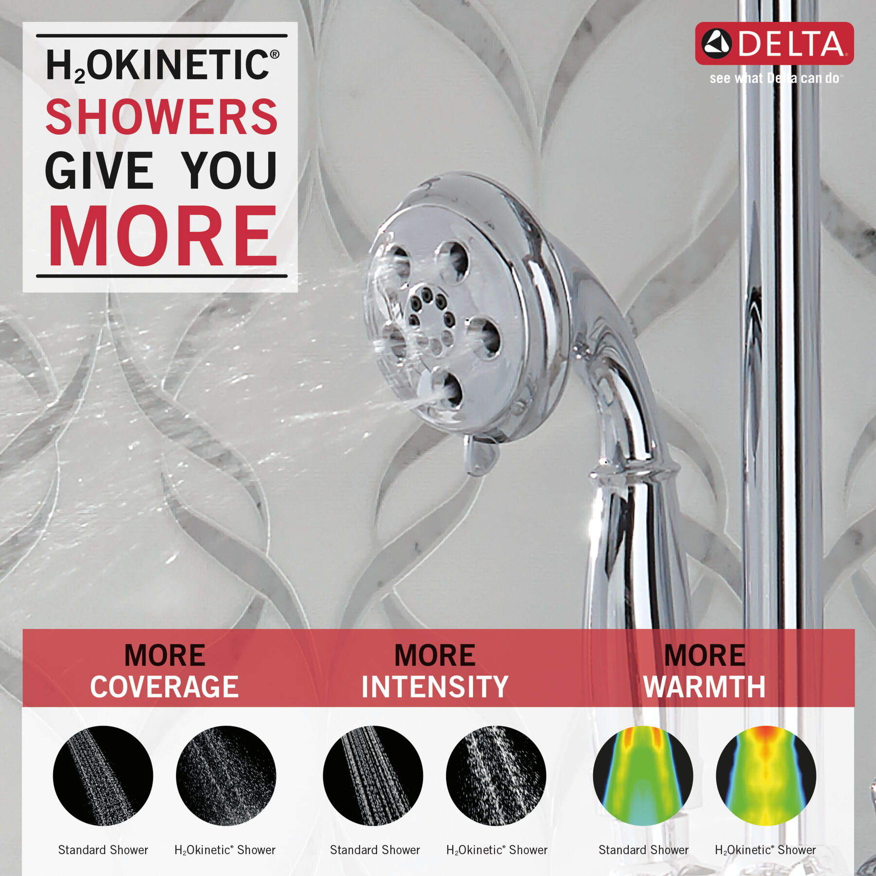 H<sub>2</sub>Okinetic&reg; 3-Setting Slide Bar Hand Shower (Recertified)