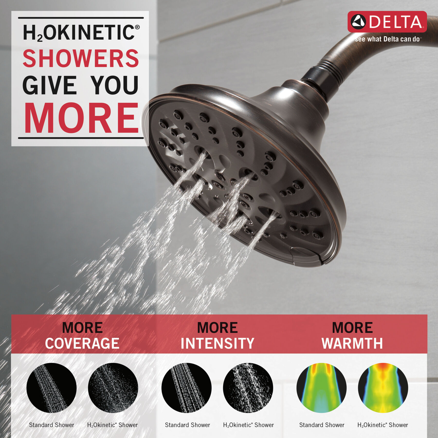 H2O Shower Head 1.75 GPM 5-Setting (Recertified)