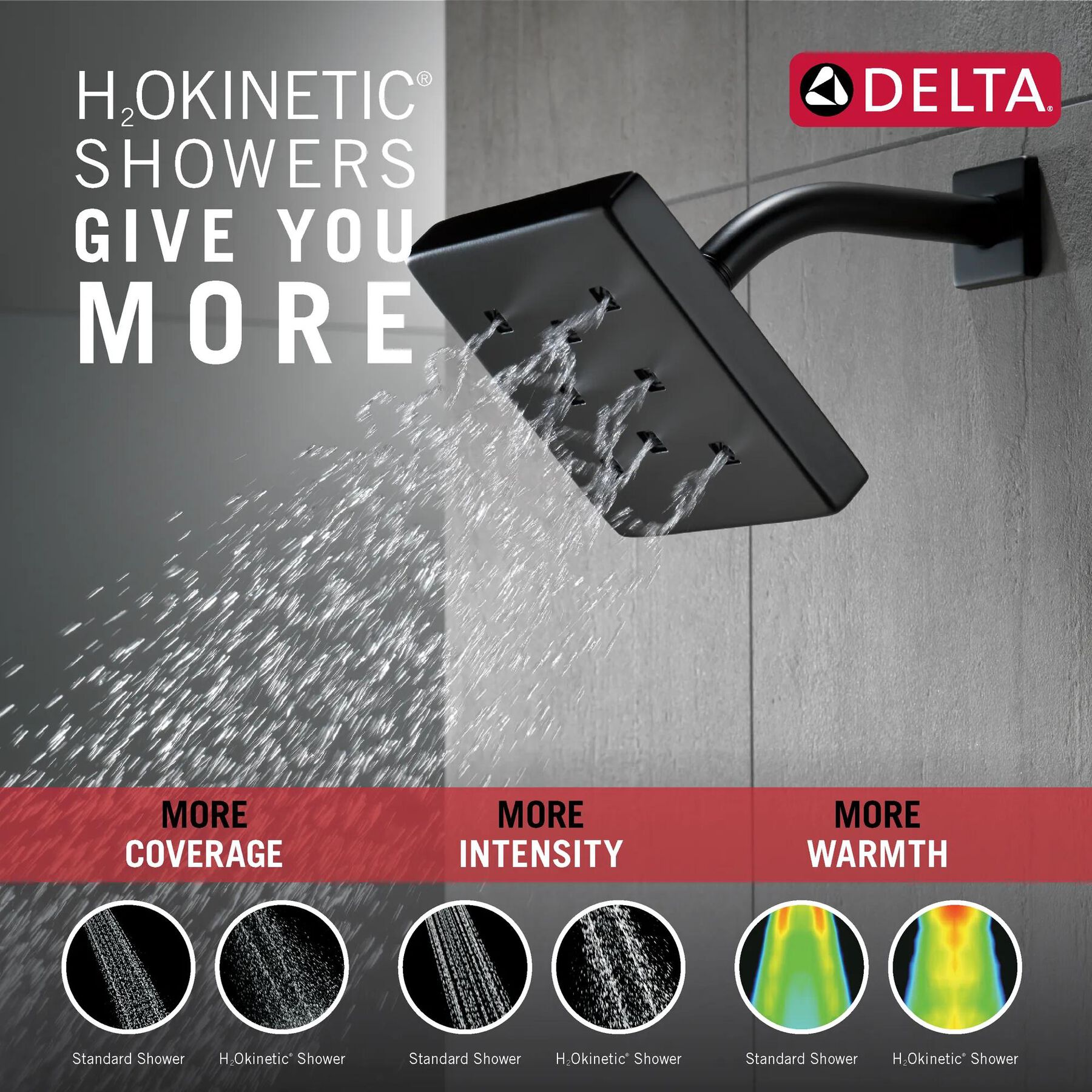 H<sub>2</sub>Okinetic&reg; Single-Setting Metal Raincan Shower Head