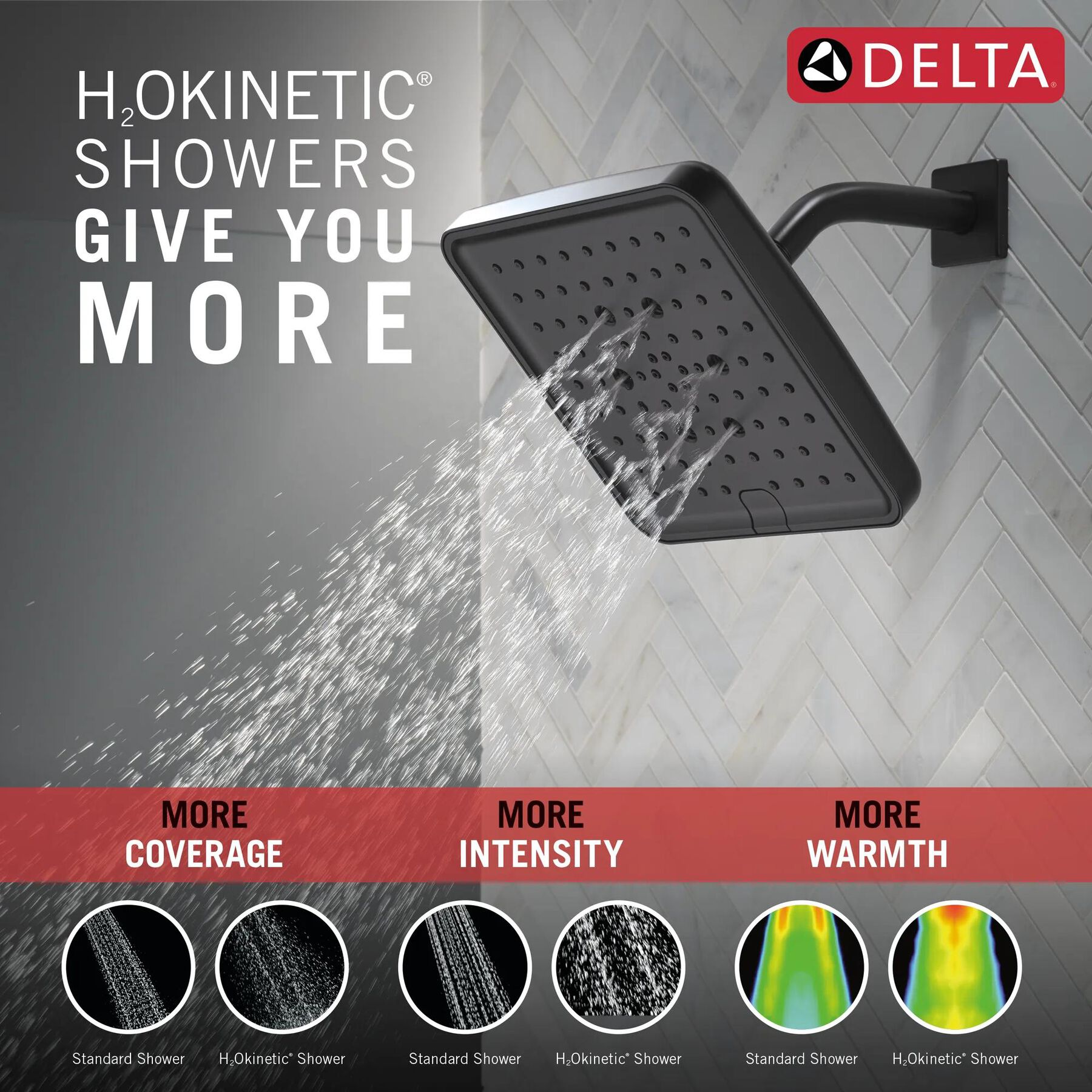 H2Okinetic&reg; 6-Setting 8-inch Raincan Shower Head