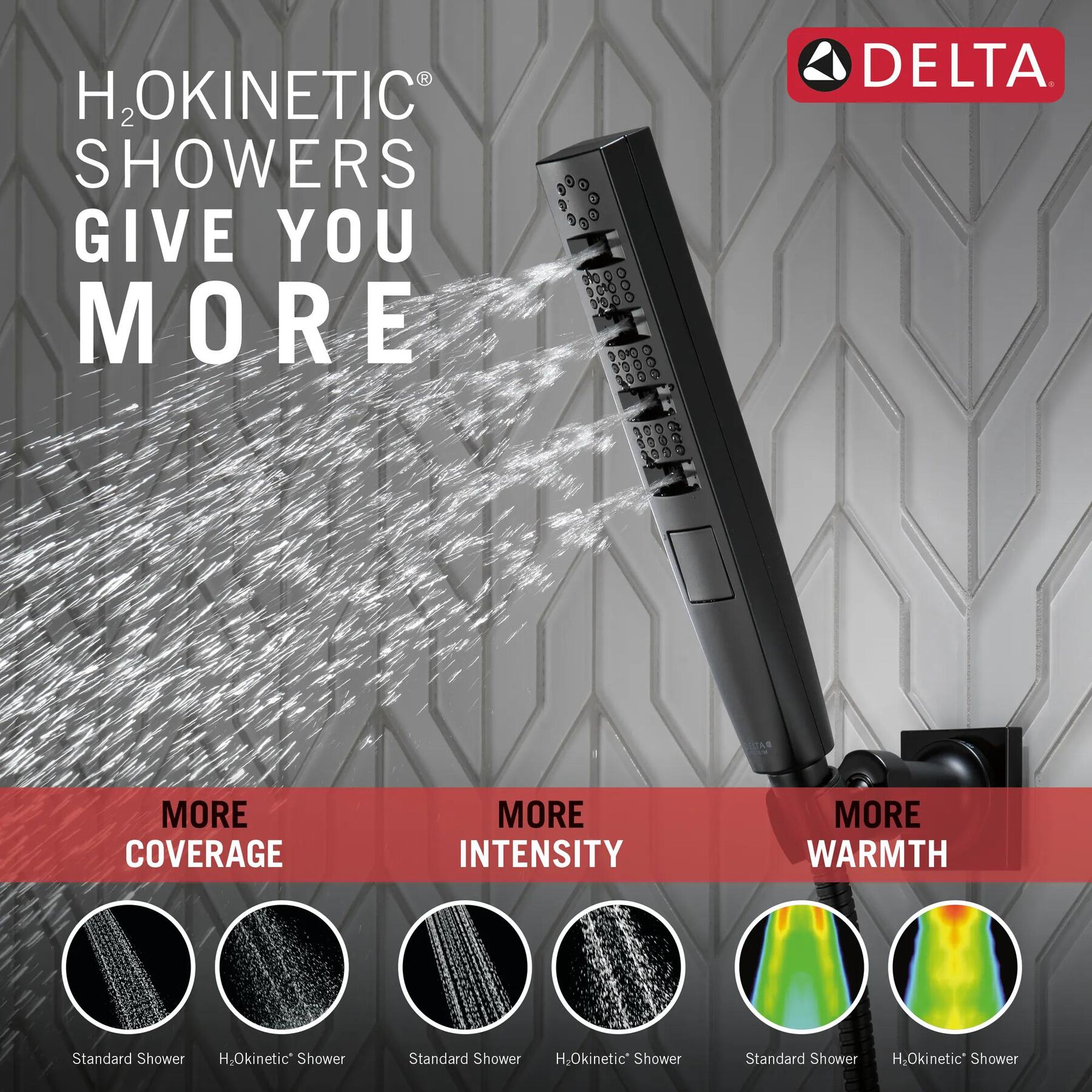 H<sub>2</sub>Okinetic&reg; 4-Setting Wall Mount Hand Shower