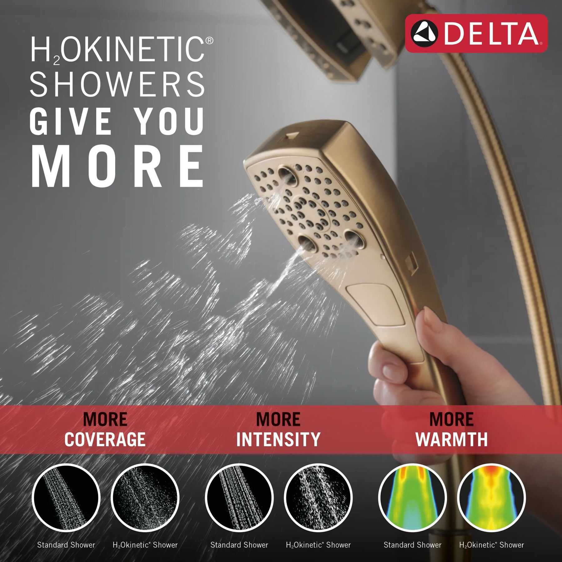 H<sub>2</sub>Okinetic&reg; In2ition&reg; 5-Setting Two-in-One Shower (Recertified)