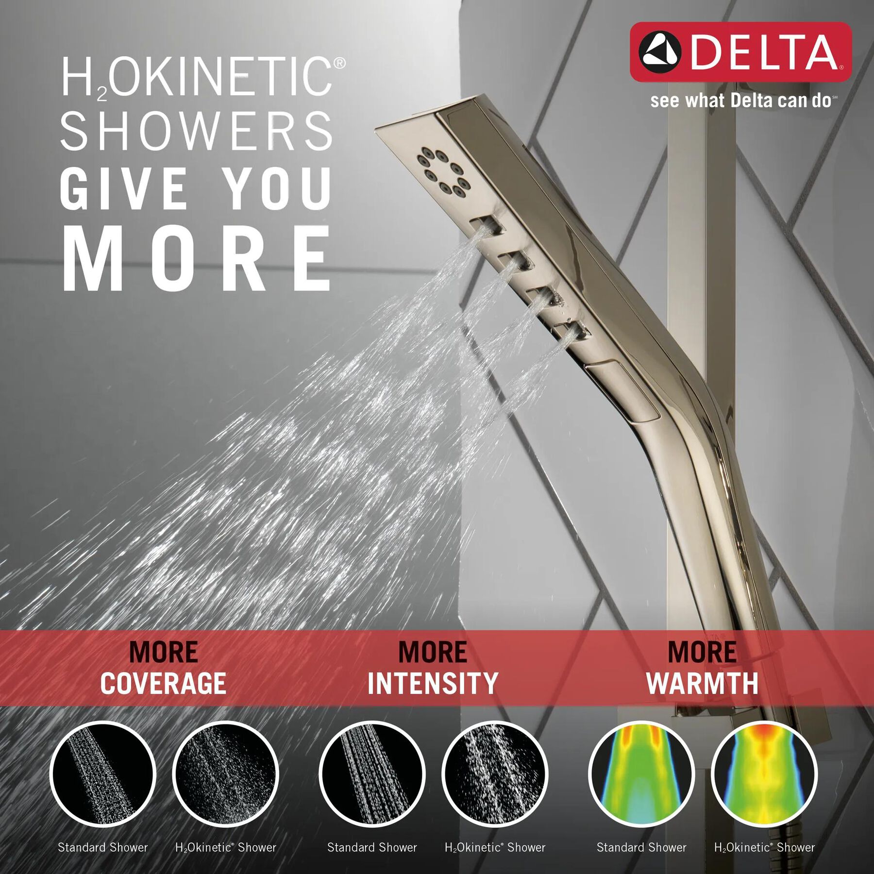 H<sub>2</sub>Okinetic&reg; 3-Setting Slide Bar Hand Shower