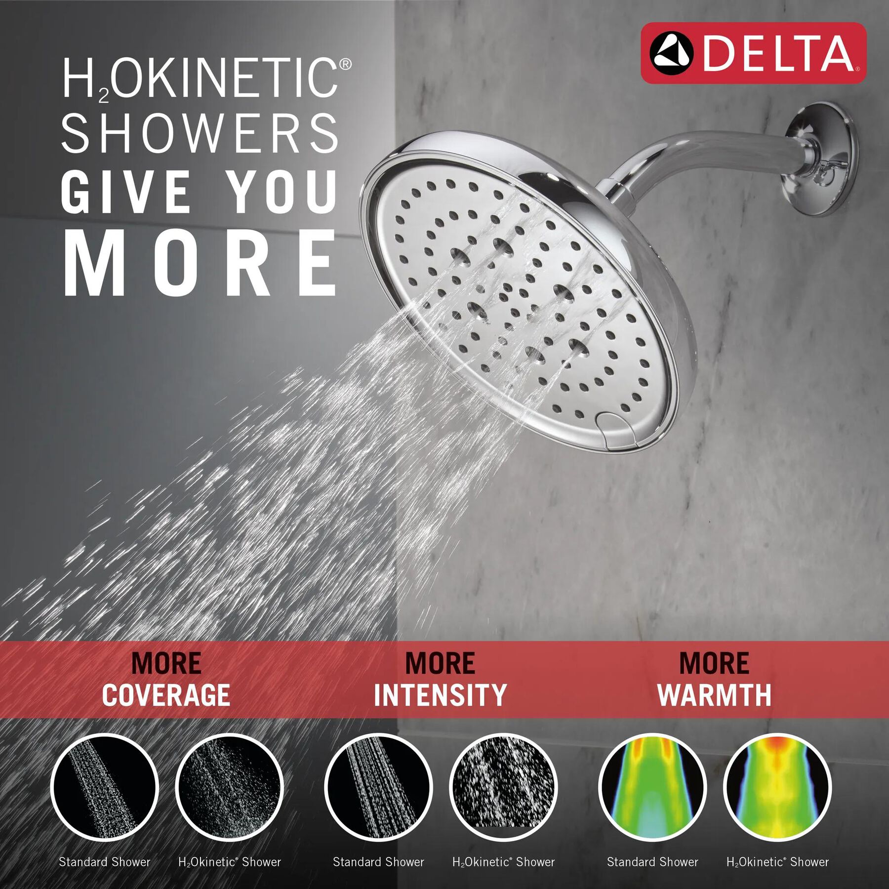 H2Okinetic&reg; 6-Setting 8-inch Raincan Shower Head