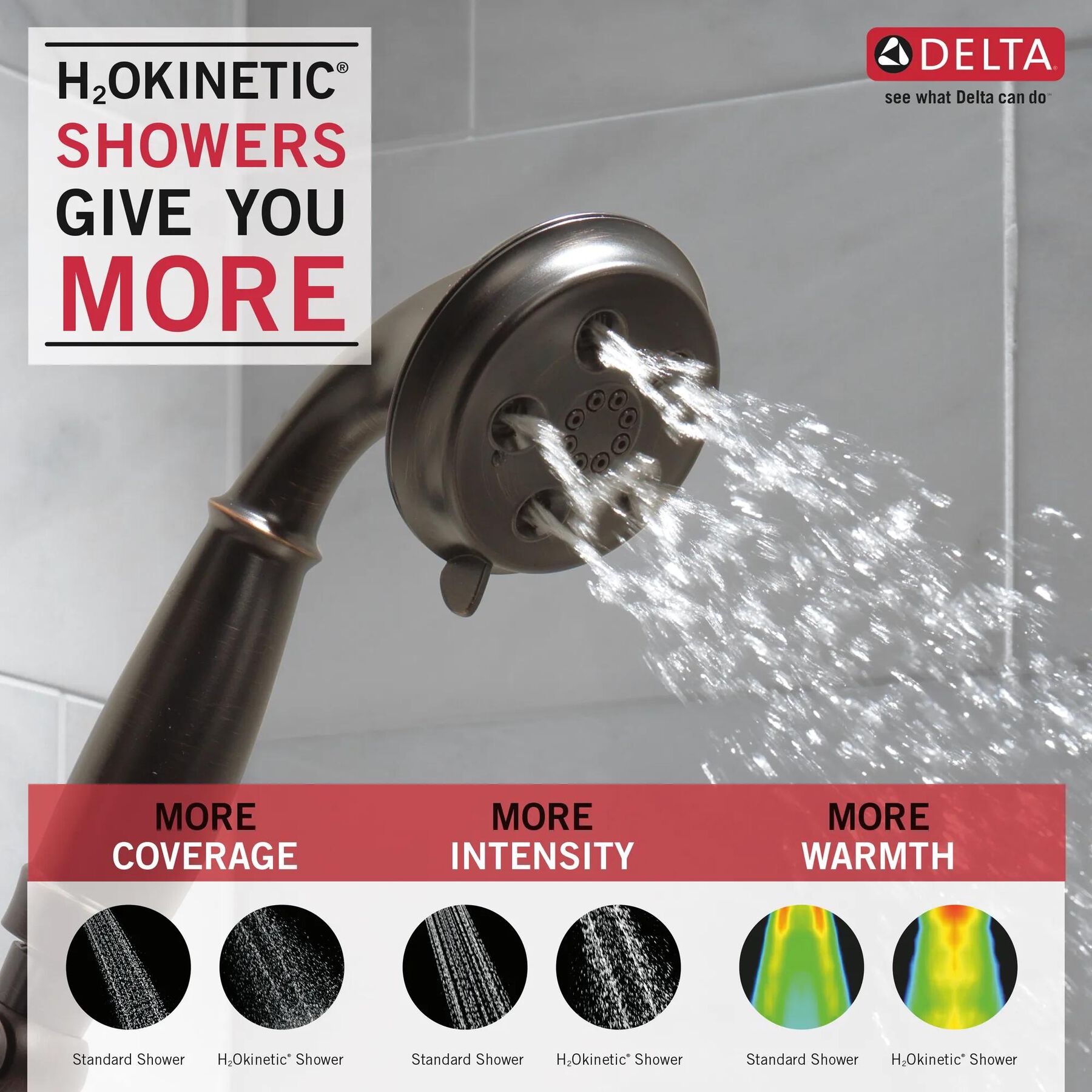 H<sub>2</sub>Okinetic&reg; 3-Setting Slide Bar Hand Shower