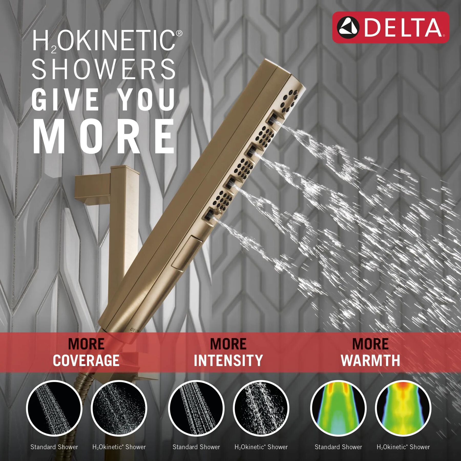 H<sub>2</sub>Okinetic&reg; Hand Shower 1.75 GPM w/Slide Bar 4S (Recertified)