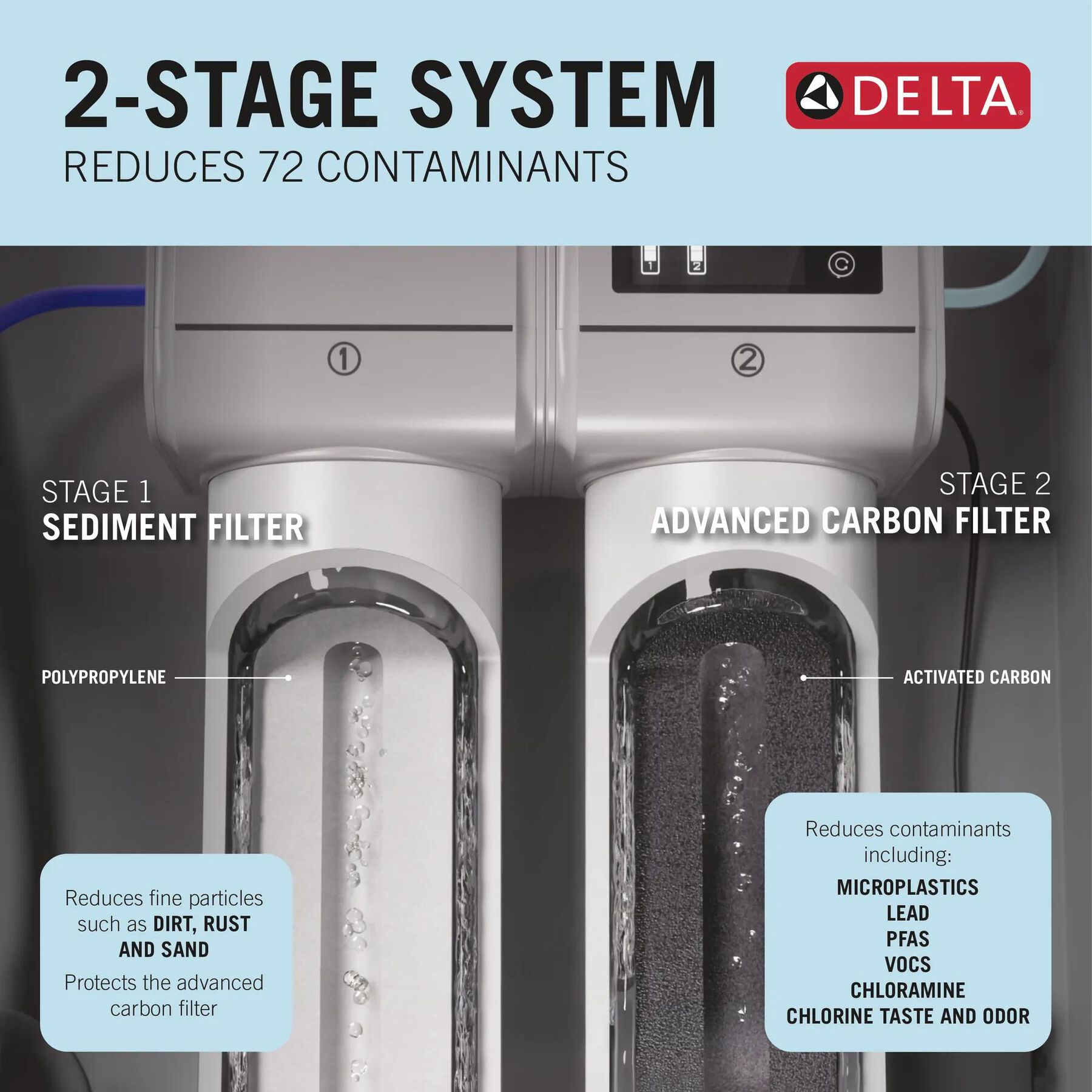 2-Stage Water Filtration System with Beverage Faucet Bundle