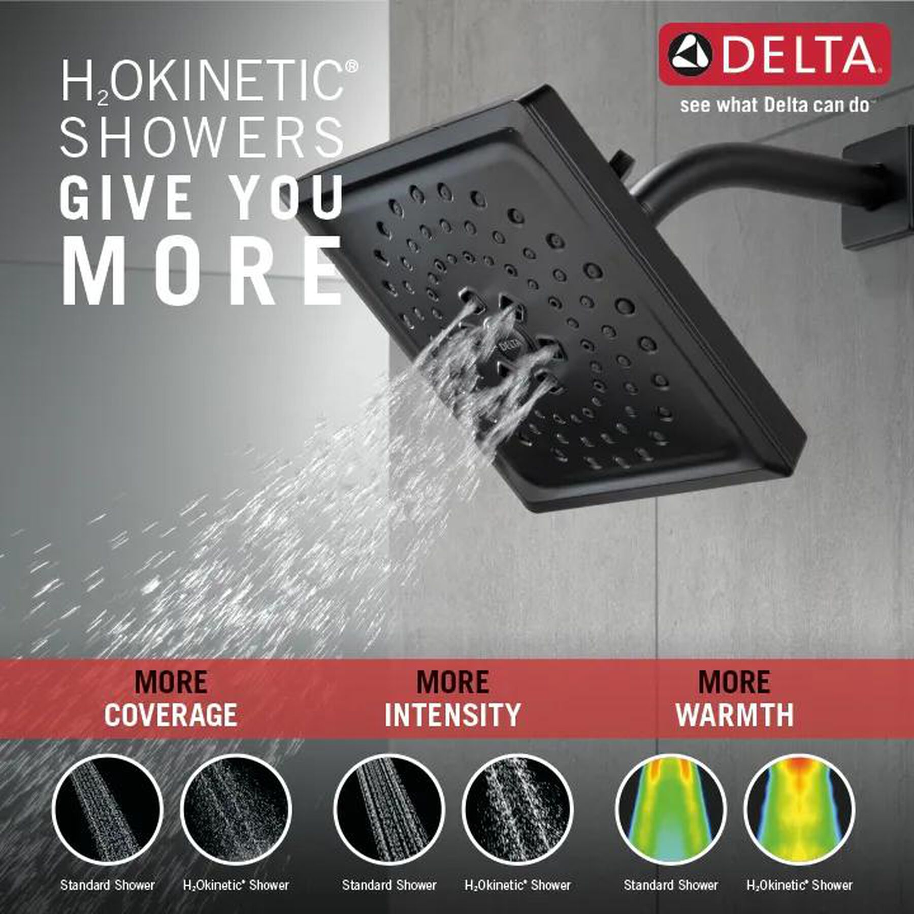 H<sub>2</sub>Okinetic&reg; 3-Setting Raincan Shower Head