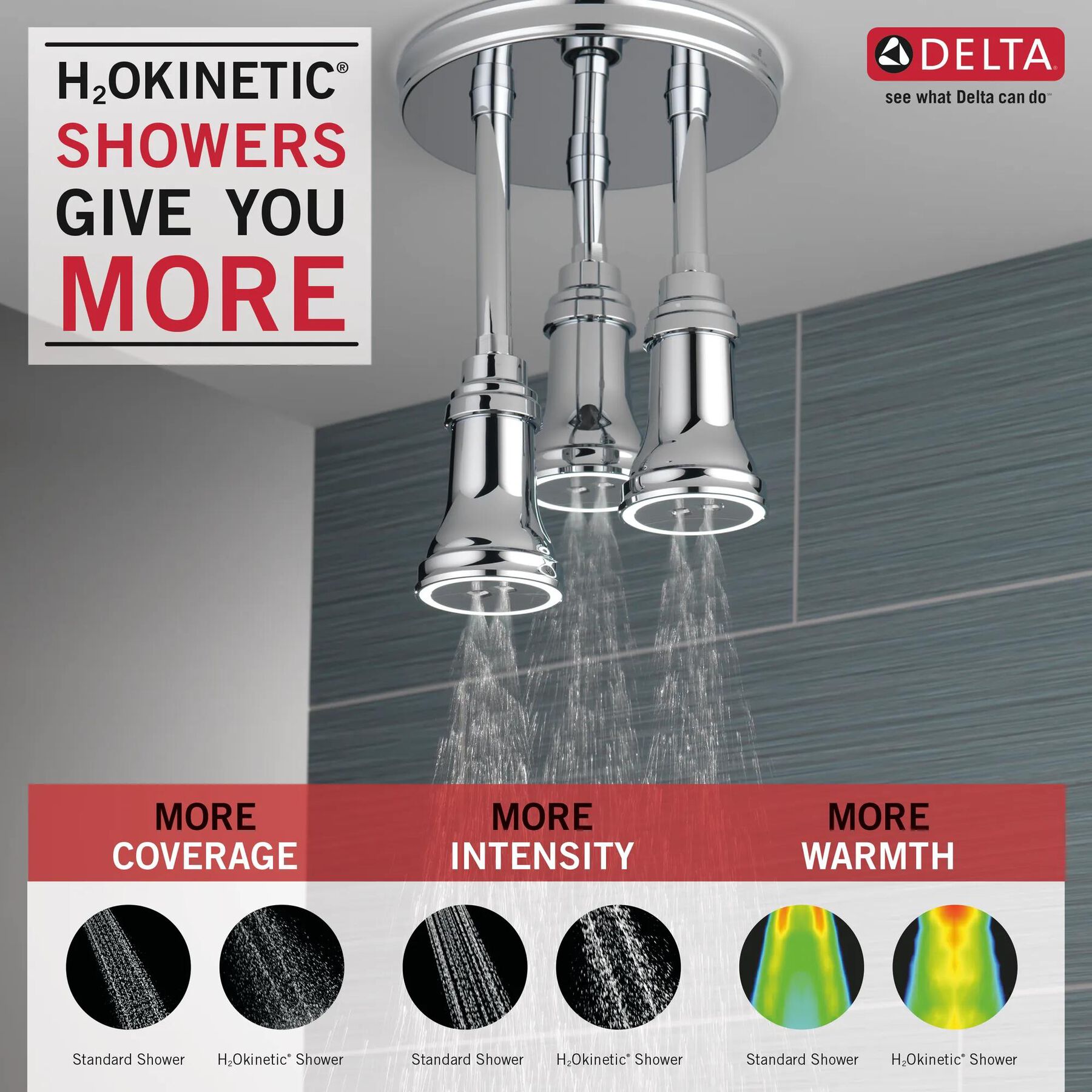 H<sub>2</sub>Okinetic&reg; Pendant Raincan Shower Head with LED Light