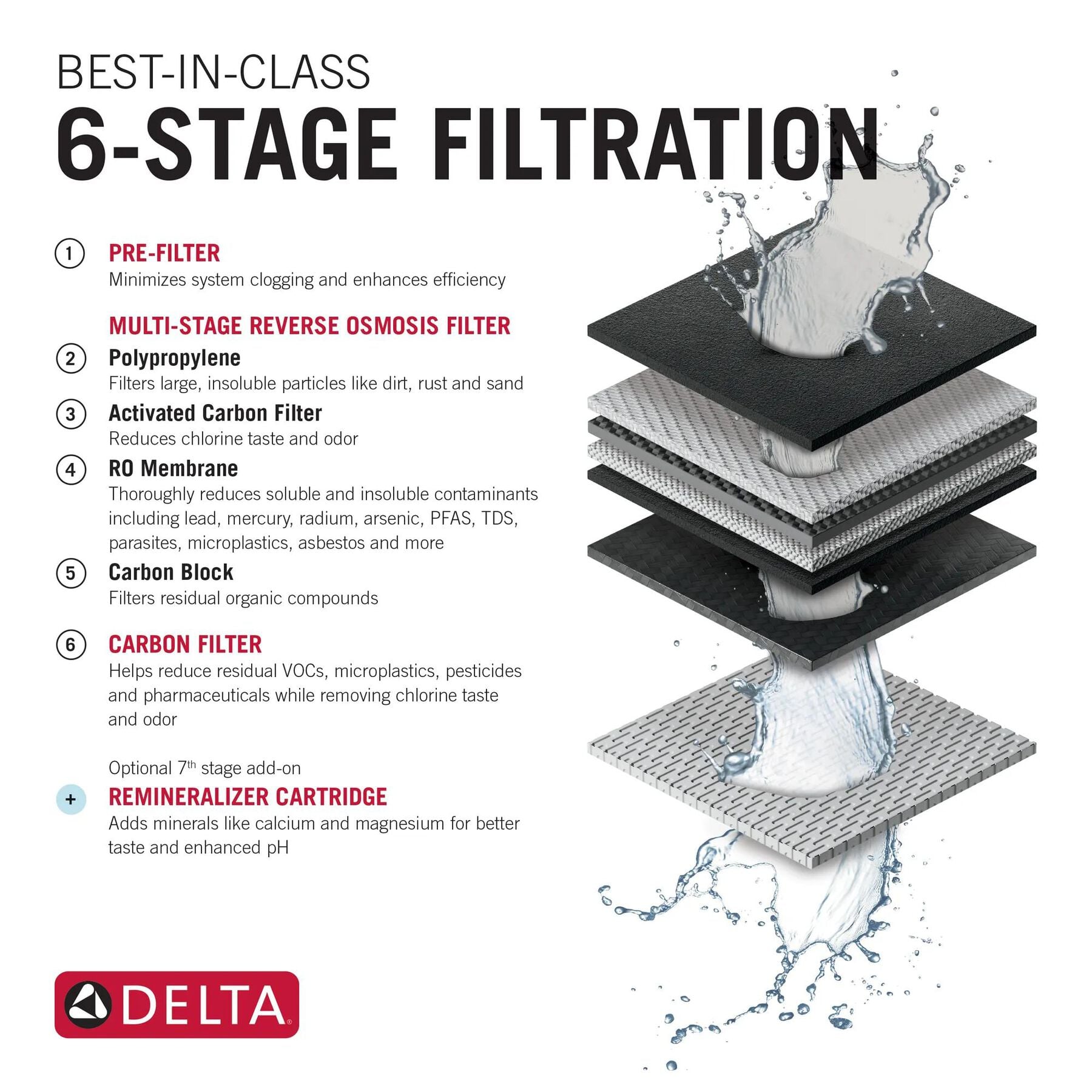 Reverse Osmosis Remineralization Cartridge