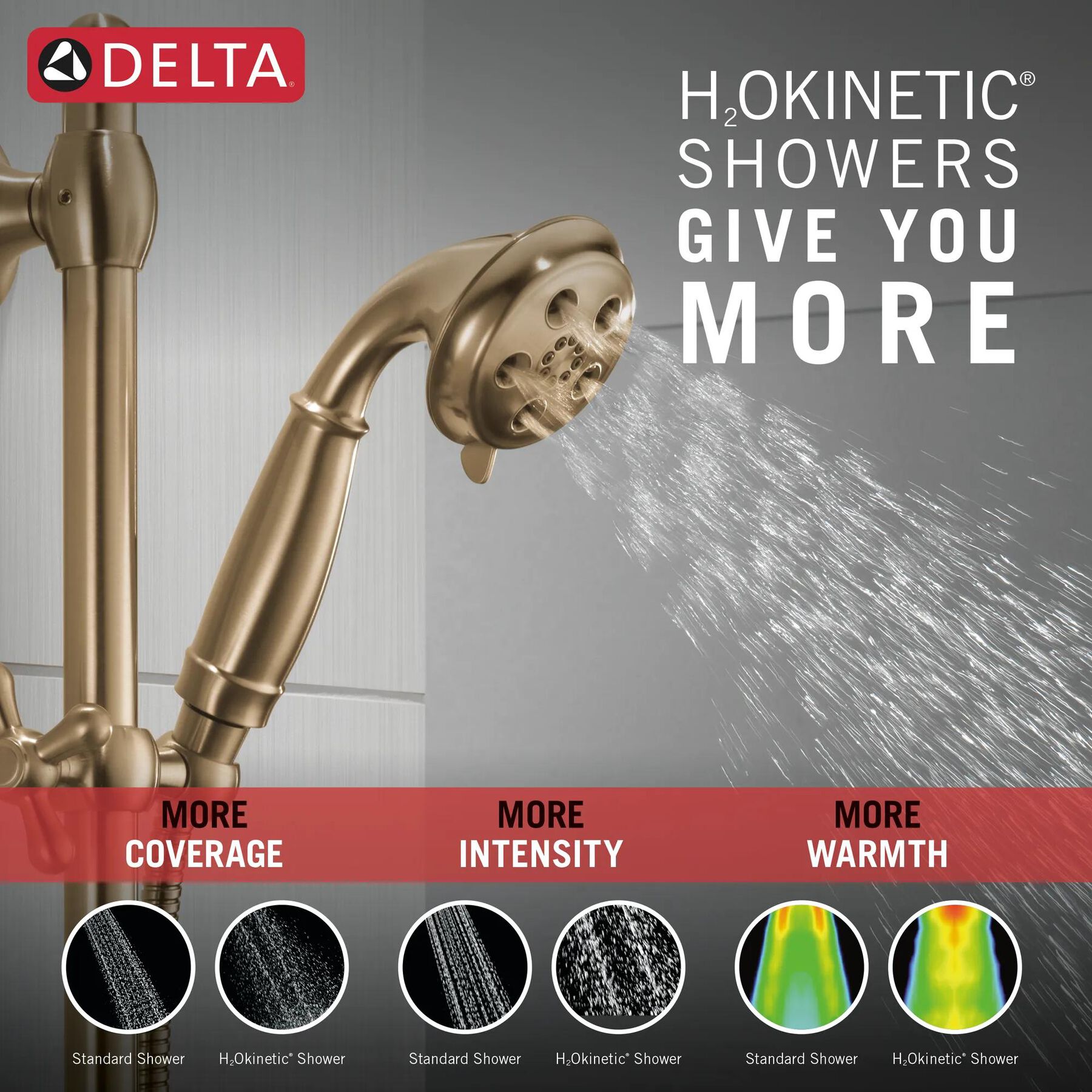 H<sub>2</sub>Okinetic&reg; 3-Setting Slide Bar Hand Shower