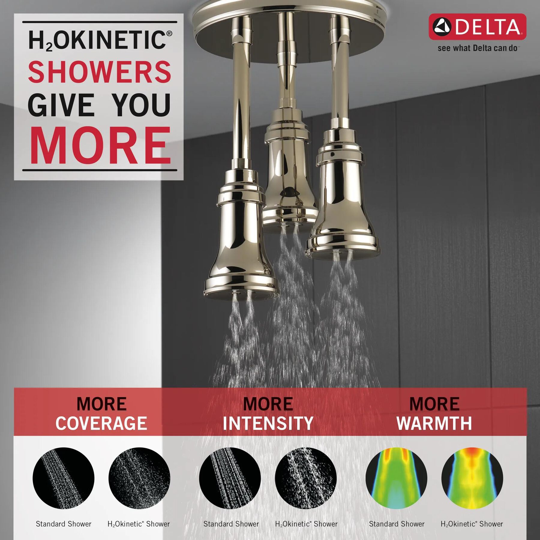 H<sub>2</sub>Okinetic&reg; Pendant Raincan Shower Head