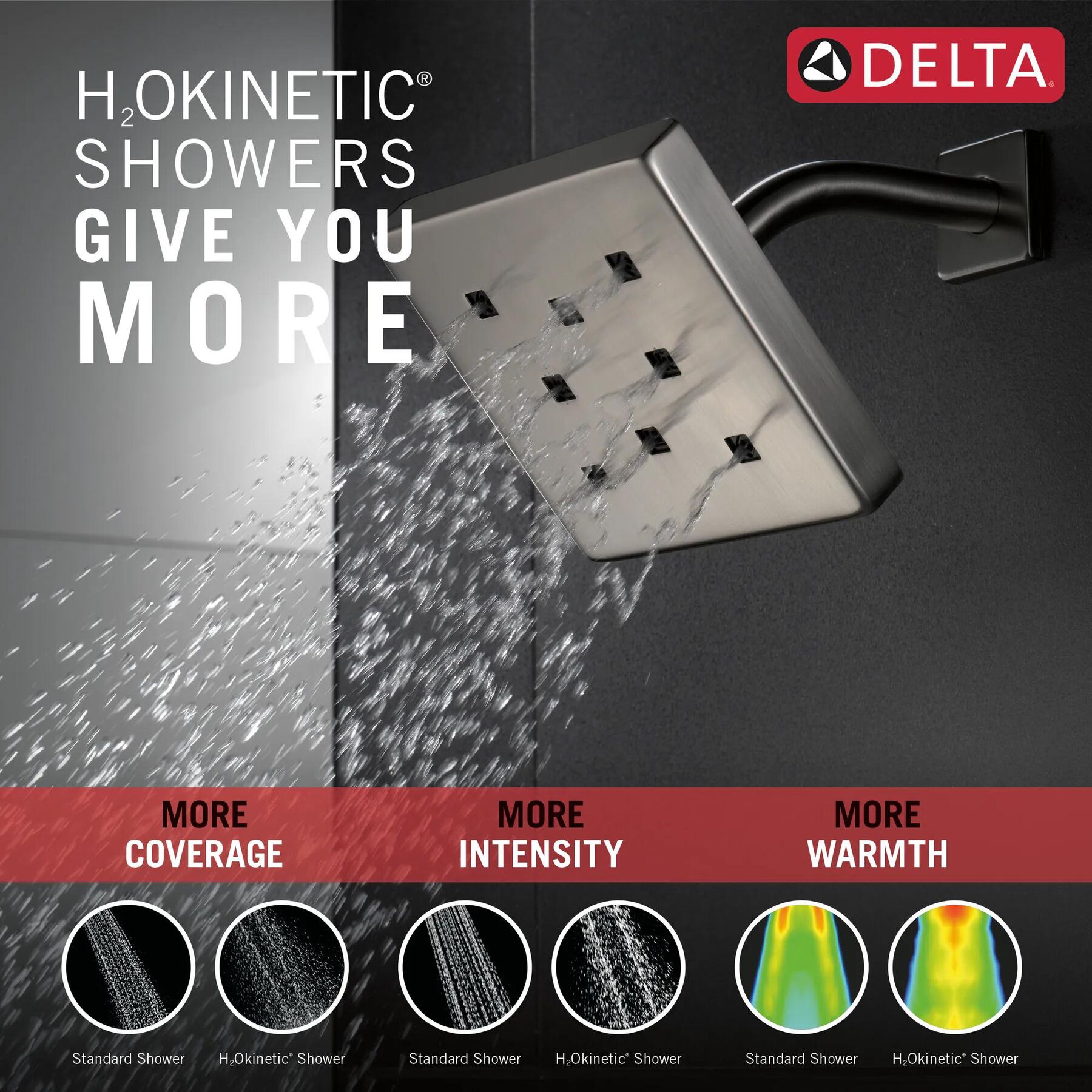 H2Okinetic&reg; Single-Setting Metal Raincan Shower Head