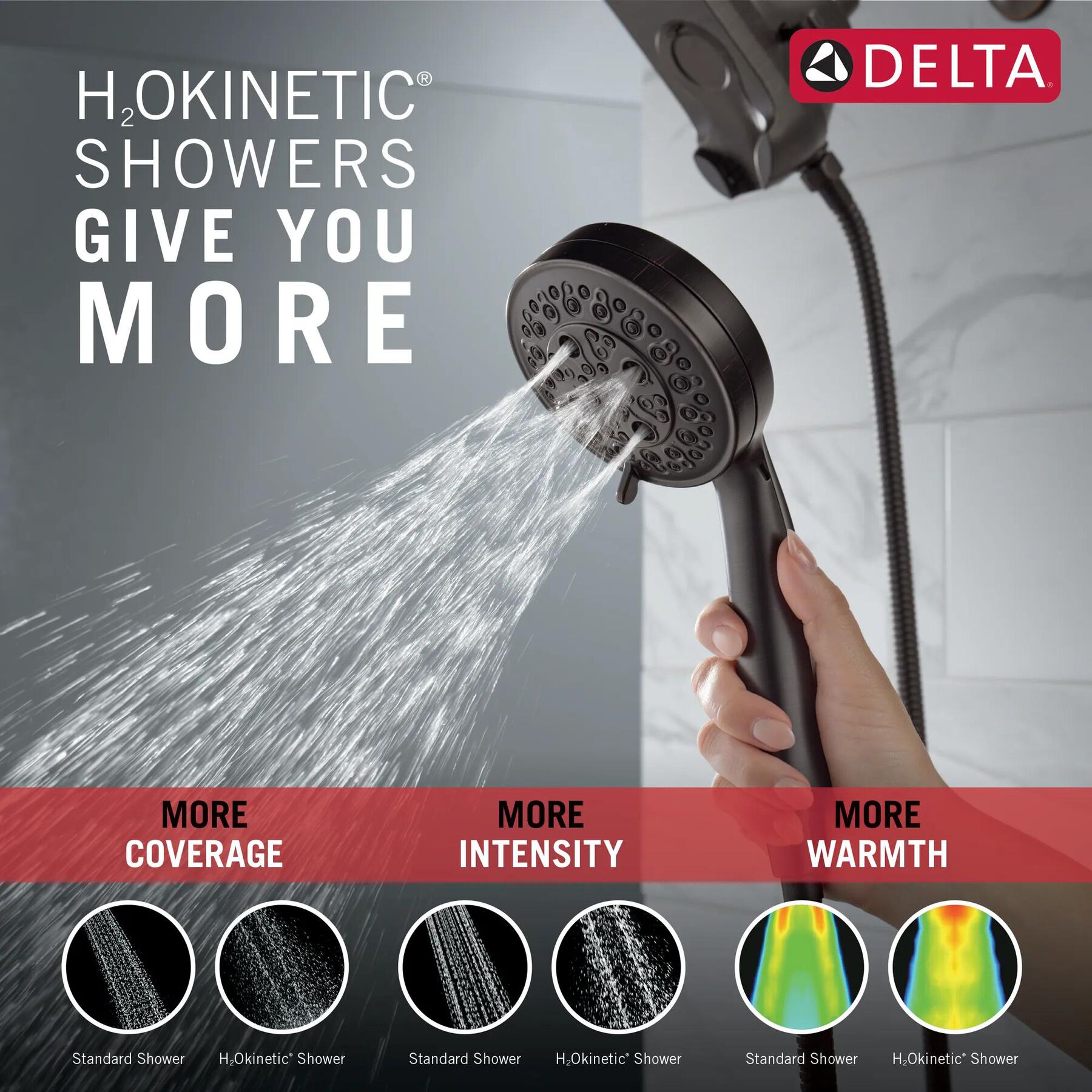 HydroRain&reg; H<sub>2</sub>Okinetic&reg; 5-Setting Two-in-One Shower Head