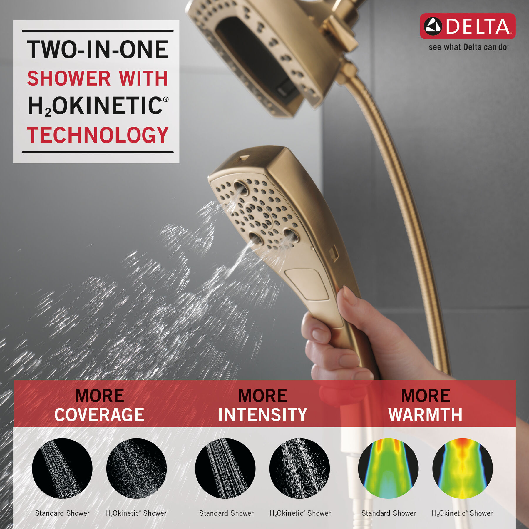 H<sub>2</sub>Okinetic&reg; In2ition&reg; 5-Setting Two-in-One Shower