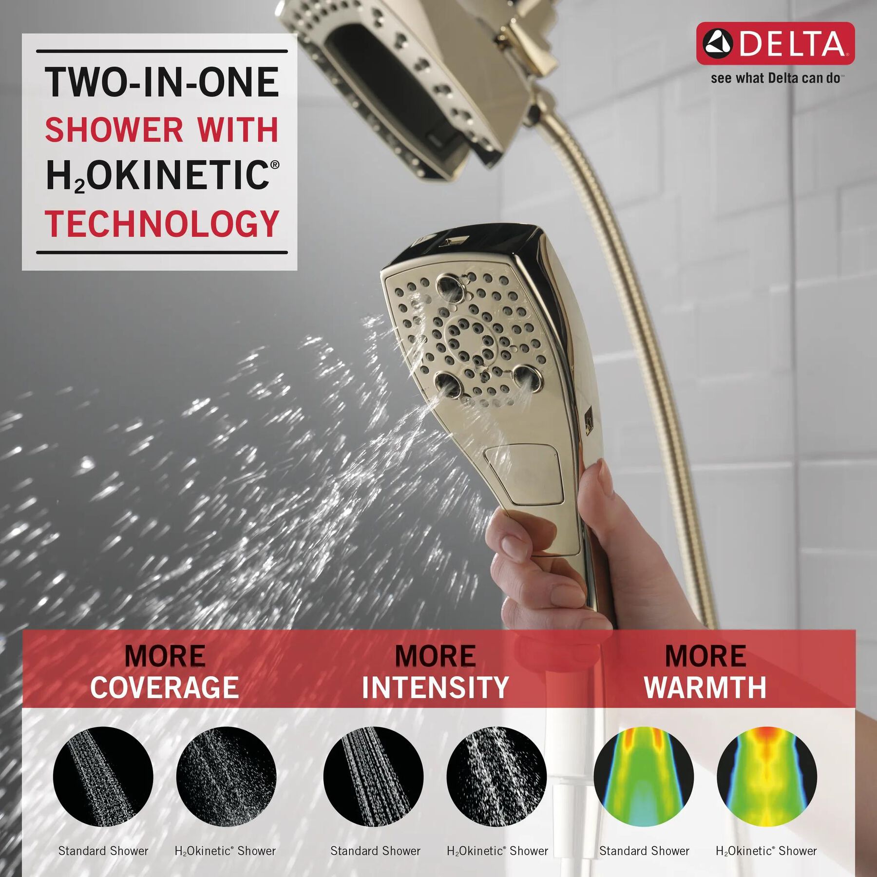 H<sub>2</sub>Okinetic&reg; In2ition&reg; 5-Setting Two-in-One Shower
