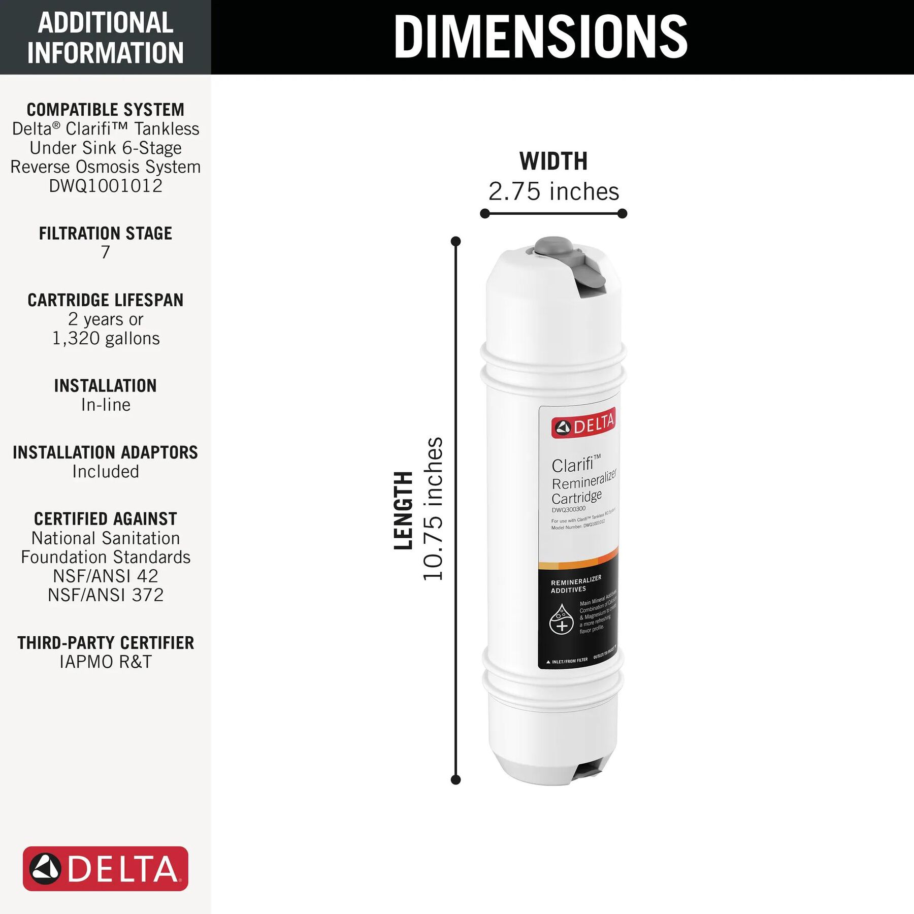 Reverse Osmosis Remineralization Cartridge