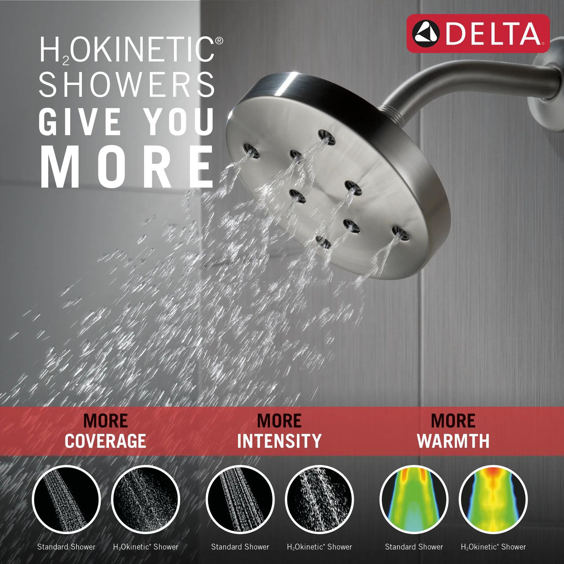 H2Okinetic&reg; Single-Setting Metal Raincan Shower Head