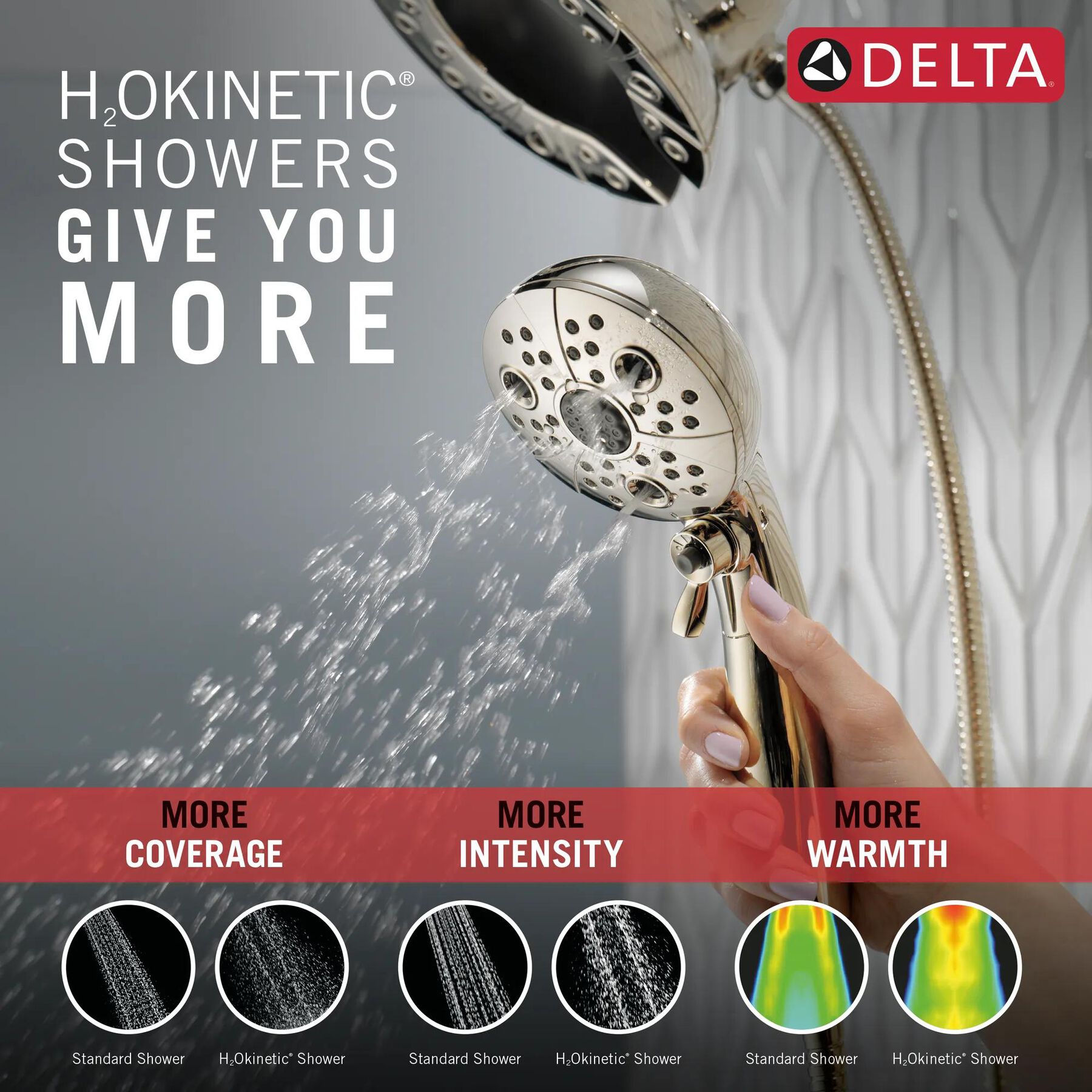 H<sub>2</sub>Okinetic&reg; In2ition&reg; 5-Setting Two-in-One Shower
