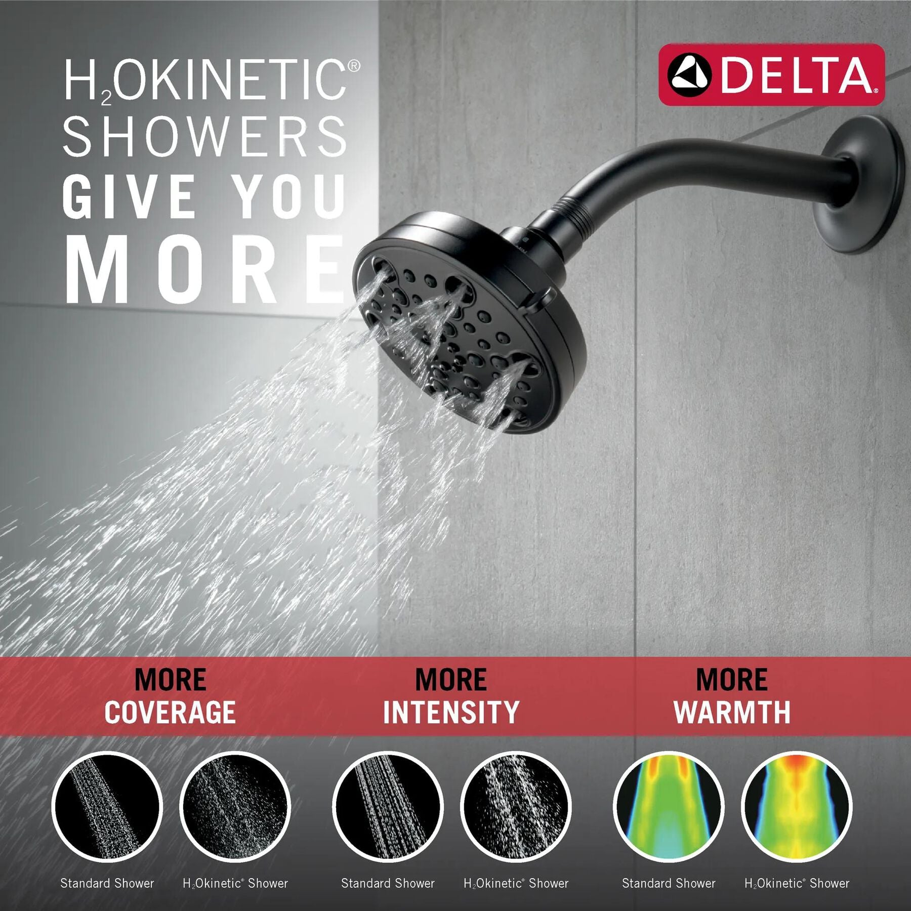 H<sub>2</sub>Okinetic&reg; 5-Setting Contemporary Shower Head