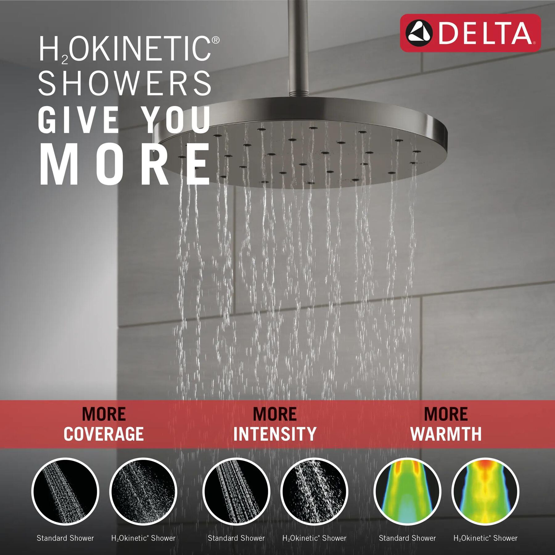 H2Okinetic&reg; Single-Setting Shower Head with Ultrasoak&reg;
