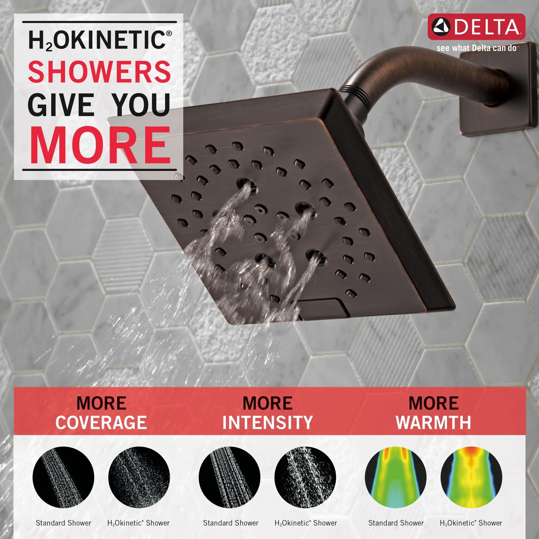 H<sub>2</sub>Okinetic&reg; 5-Setting Angular Modern Raincan Shower Head