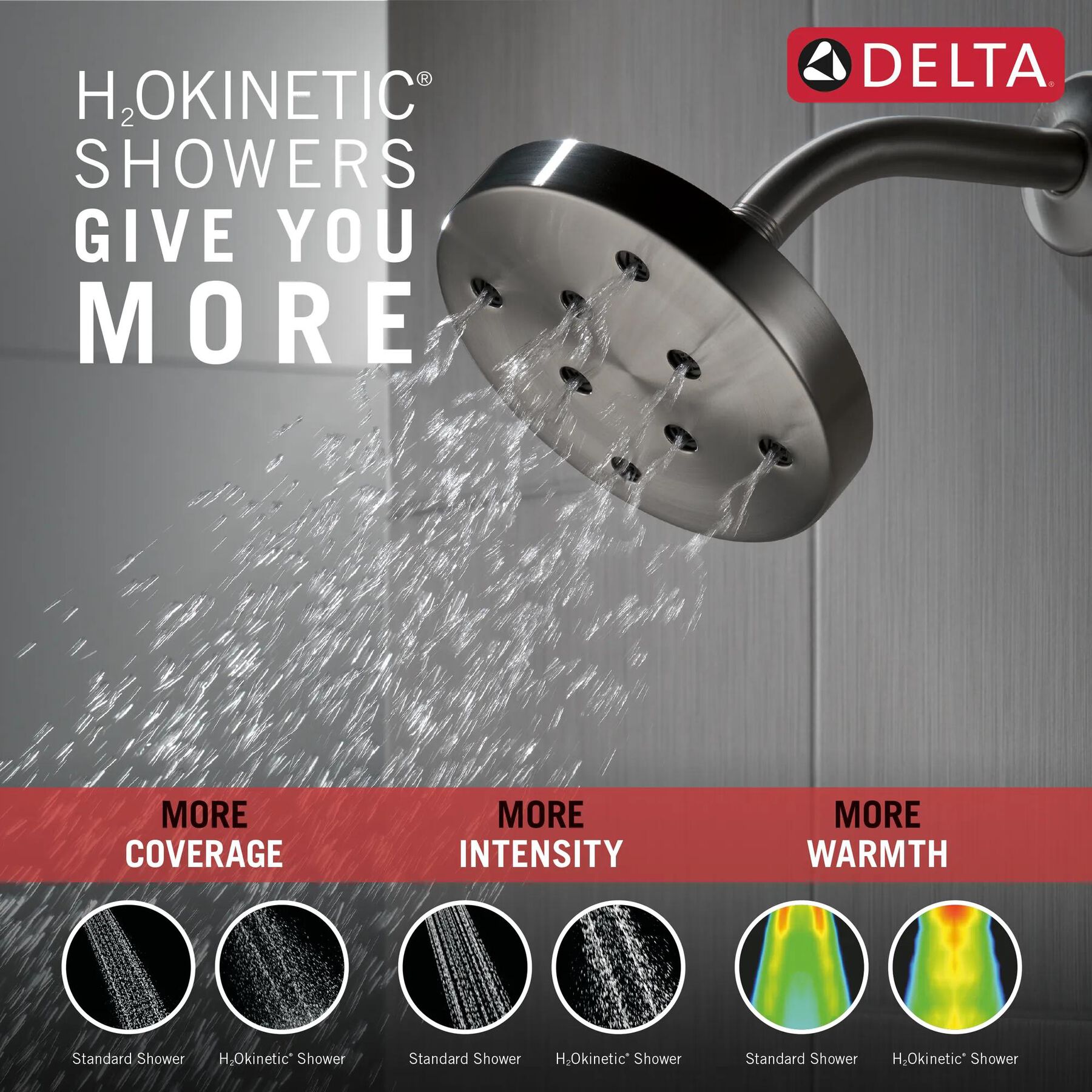 H2Okinetic&reg; Single-Setting Metal Raincan Shower Head
