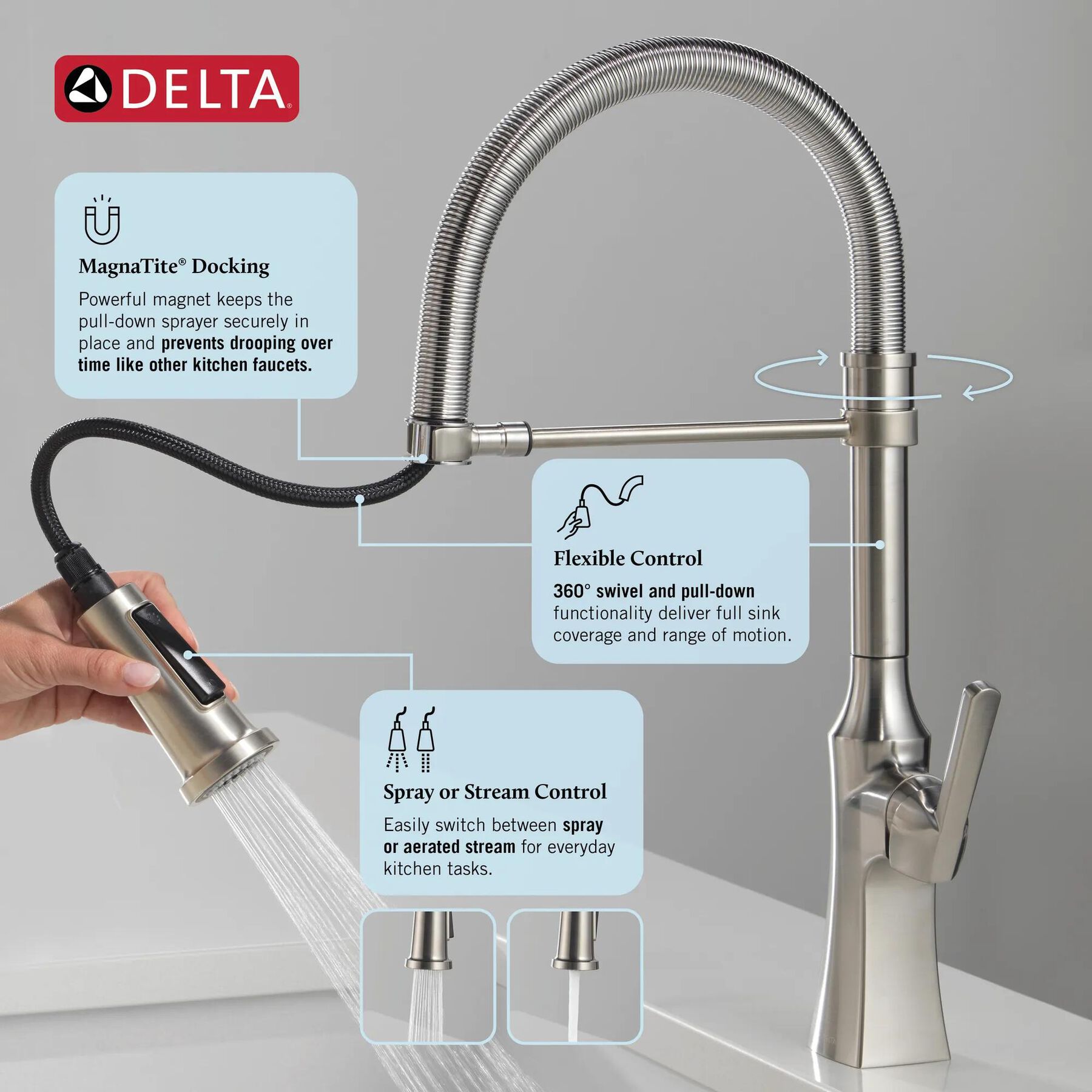 Single Handle Pull-Down Kitchen Faucet With Spring Spout