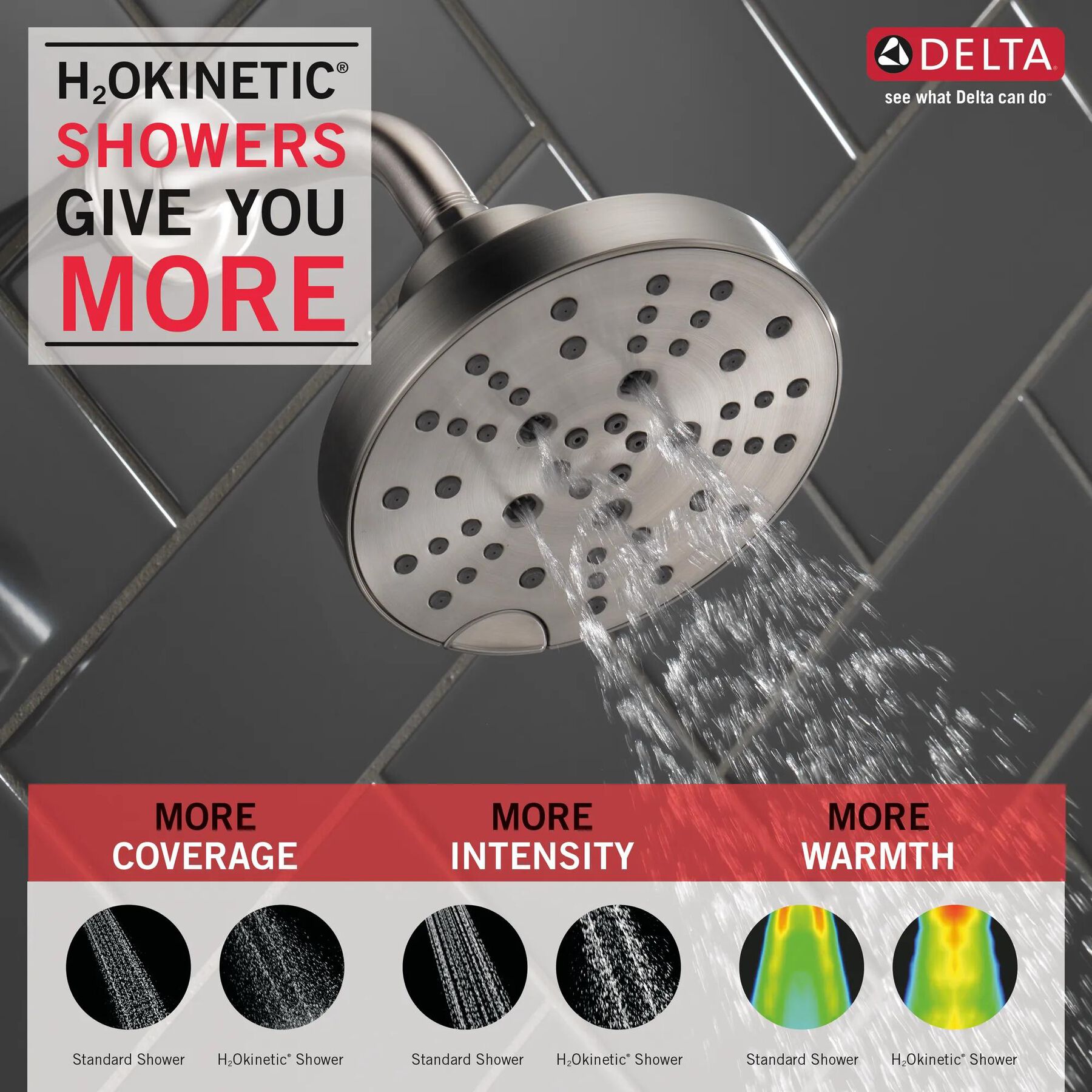 H<sub>2</sub>Okinetic&reg; 5-Setting Contemporary Raincan Shower Head