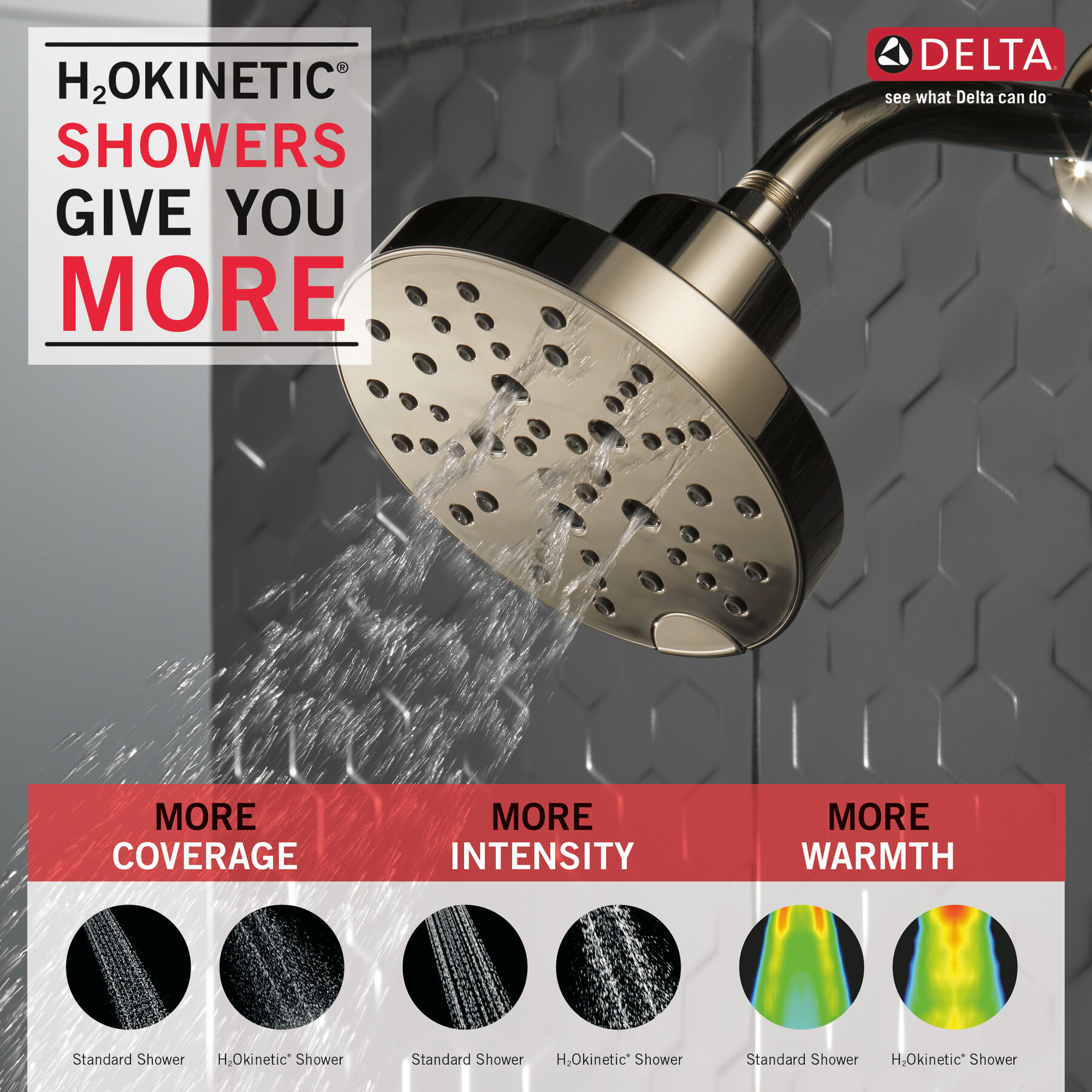 H<sub>2</sub>Okinetic&reg; 5-Setting Contemporary Raincan Shower Head