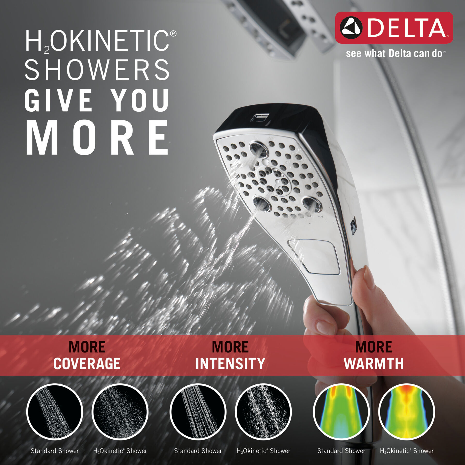 H<sub>2</sub>Okinetic&reg; In2ition&reg; 5-Setting Two-in-One Shower (Recertified)