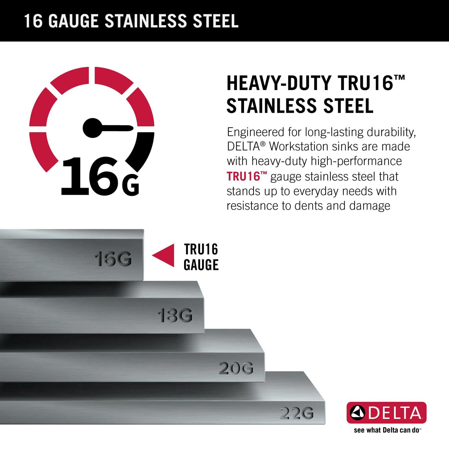33&rdquo; Workstation Kitchen Sink Undermount&nbsp;16 Gauge&nbsp;Stainless Steel 50/50 Double Bowl with&nbsp;WorkFlow&trade; Ledge and&nbsp;Accessories