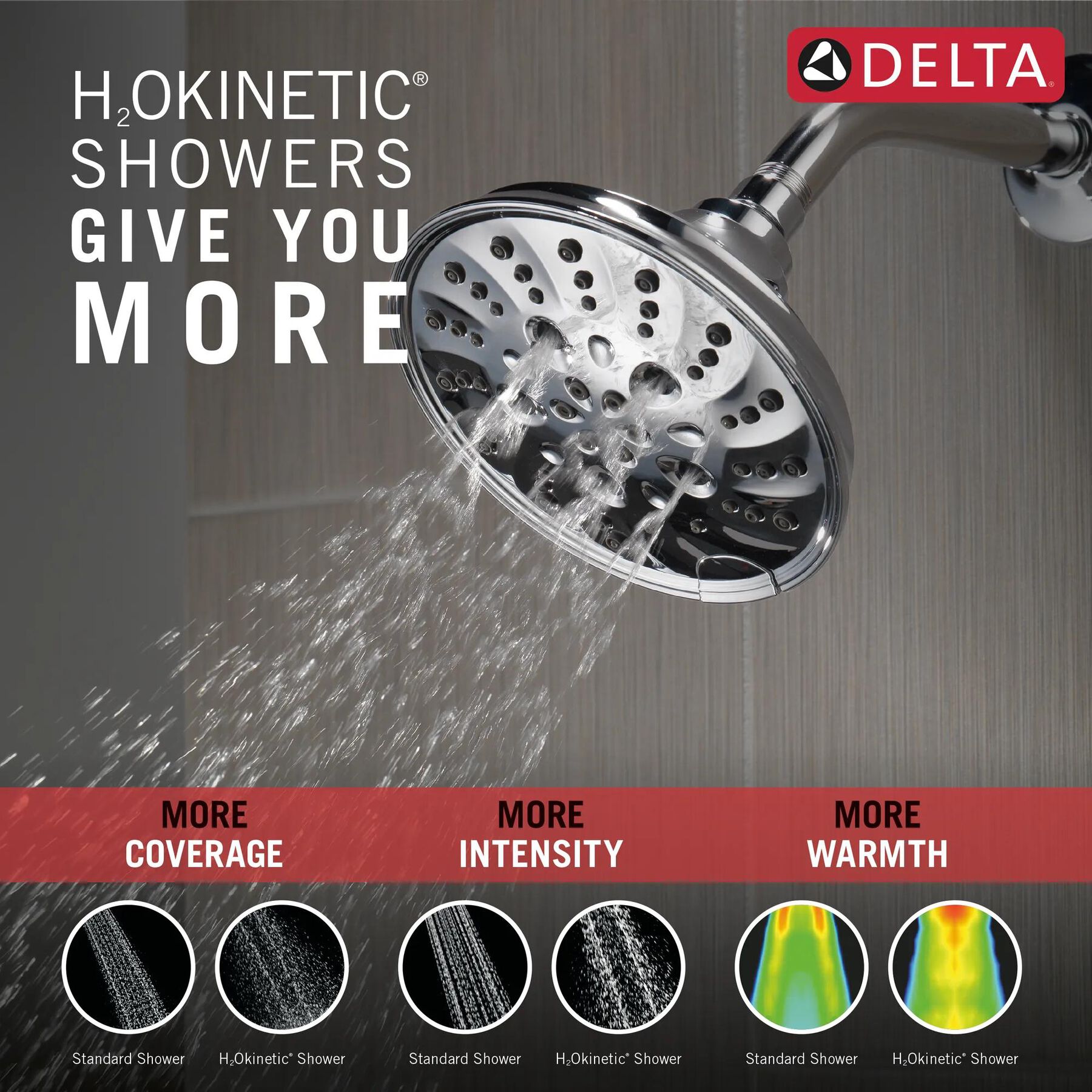 H<sub>2</sub>Okinetic&reg; 5-Setting Traditional Raincan Shower Head