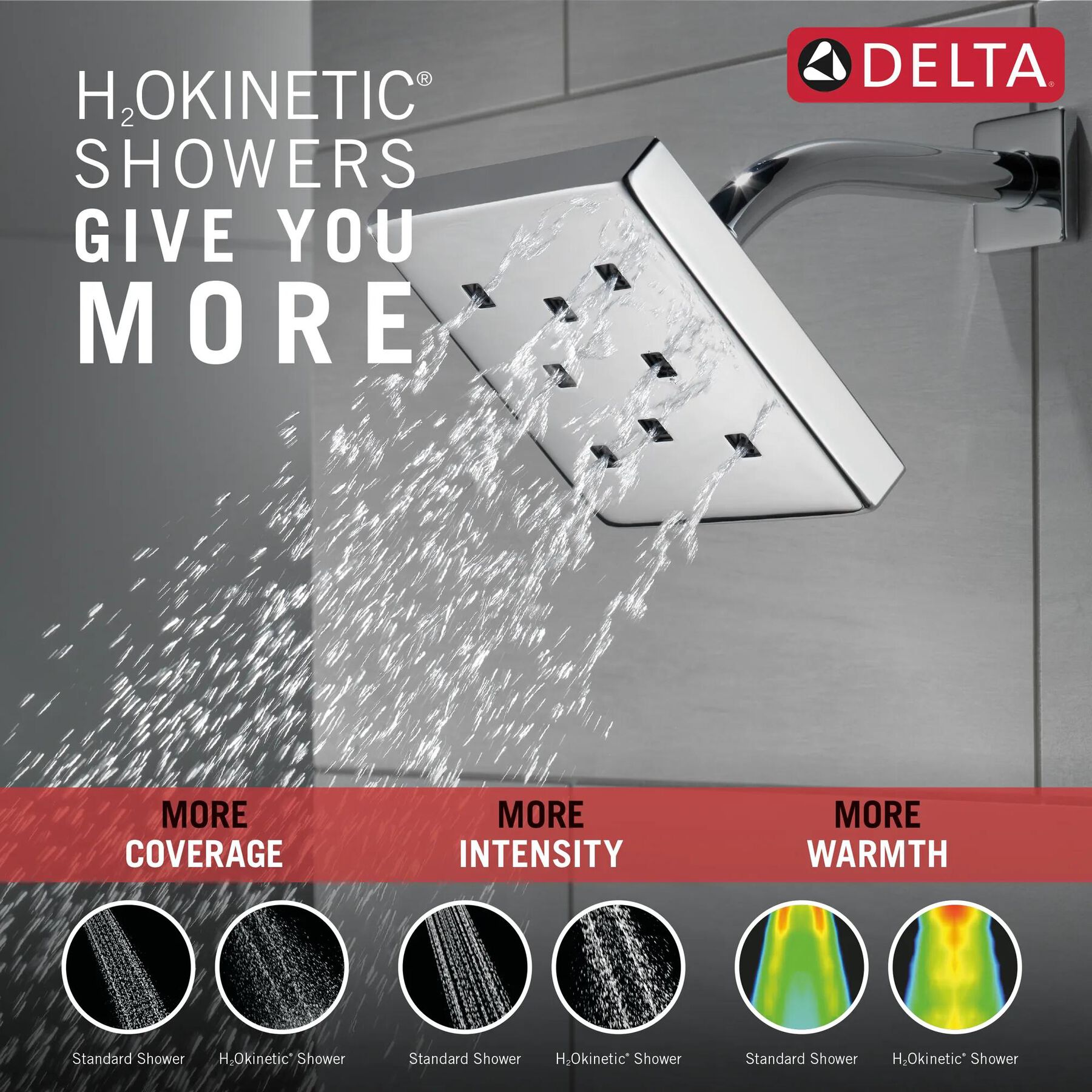 H2Okinetic&reg; Single-Setting Metal Raincan Shower Head