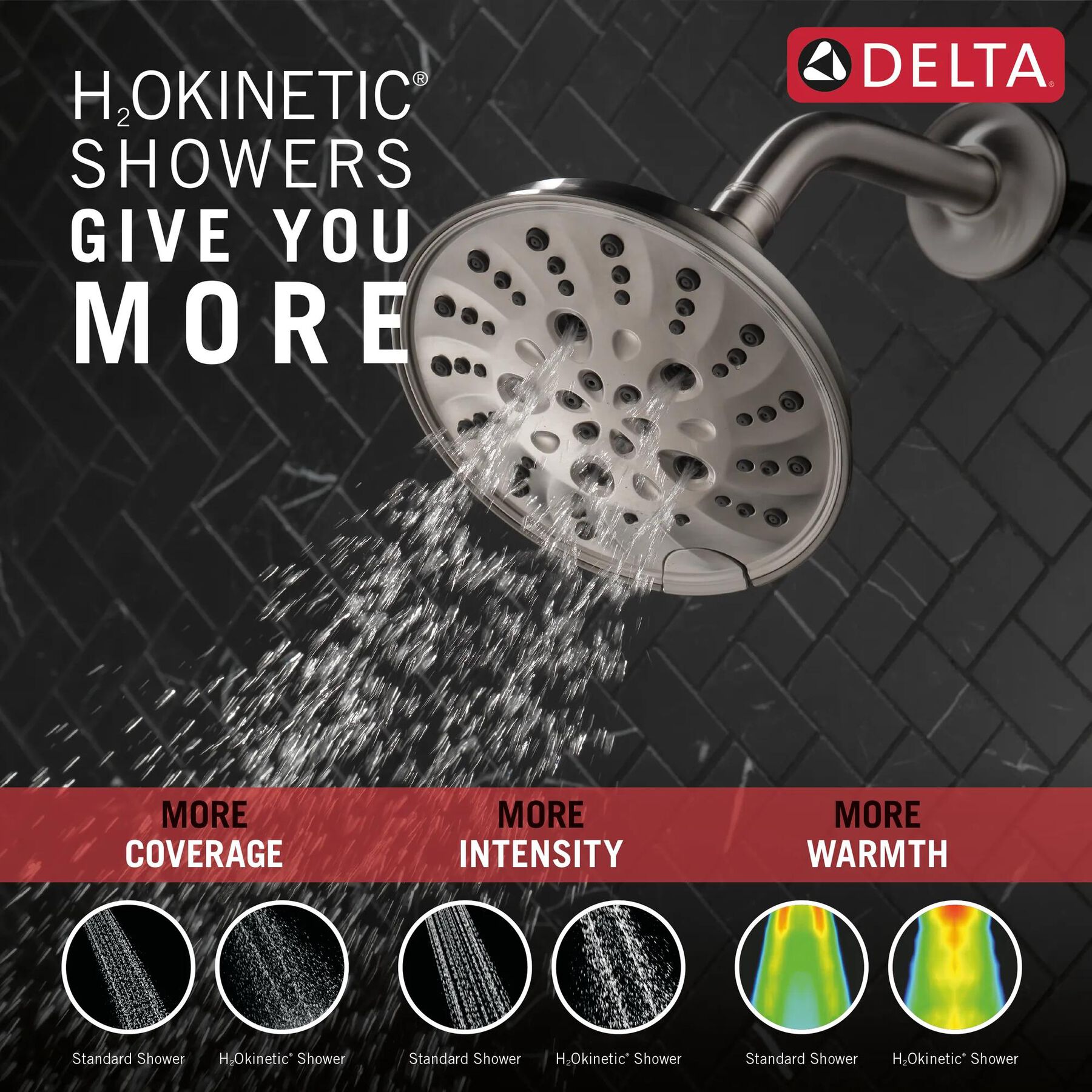 H<sub>2</sub>Okinetic&reg; 5-Setting Traditional Raincan Shower Head (Recertified)