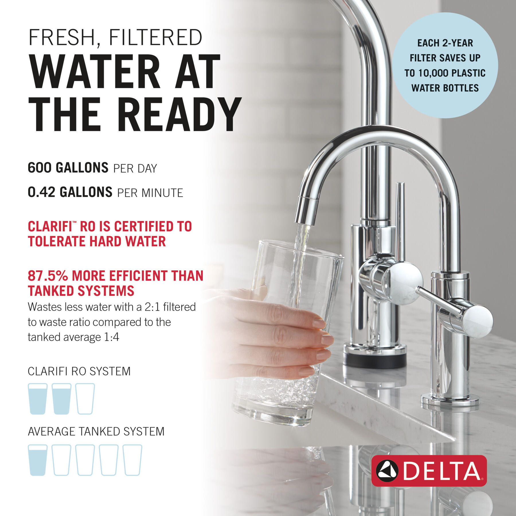 Tankless Under Sink 6-Stage Reverse Osmosis System with Beverage Faucet Bundle