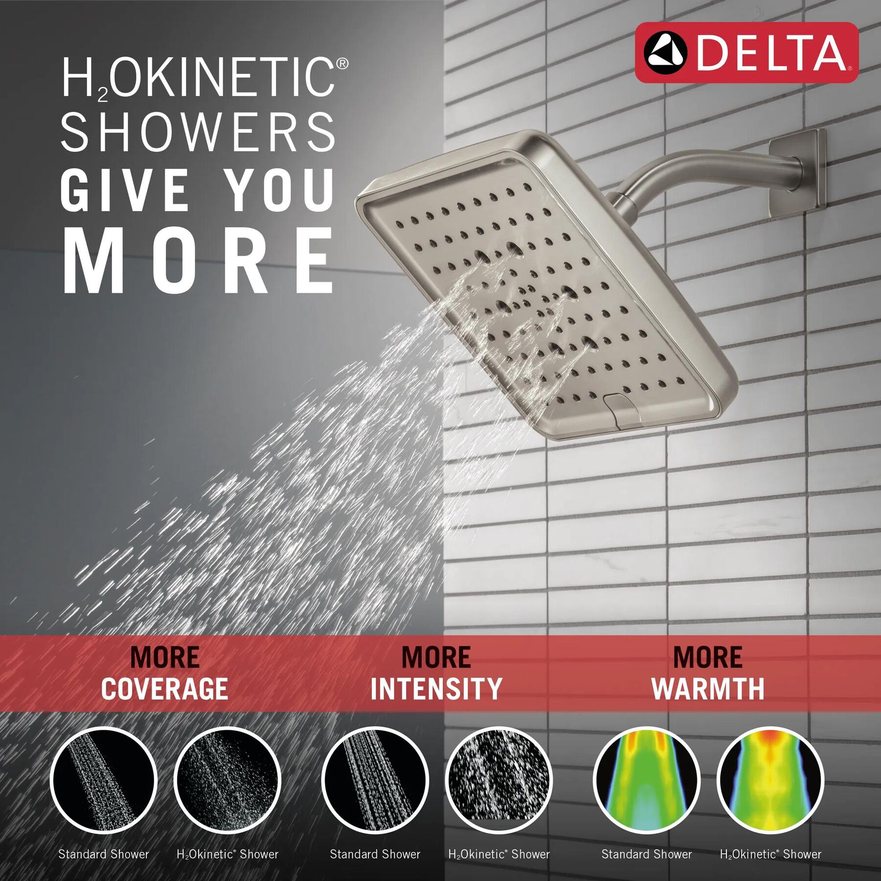 H2Okinetic&reg; 6-Setting 8-inch Raincan Shower Head