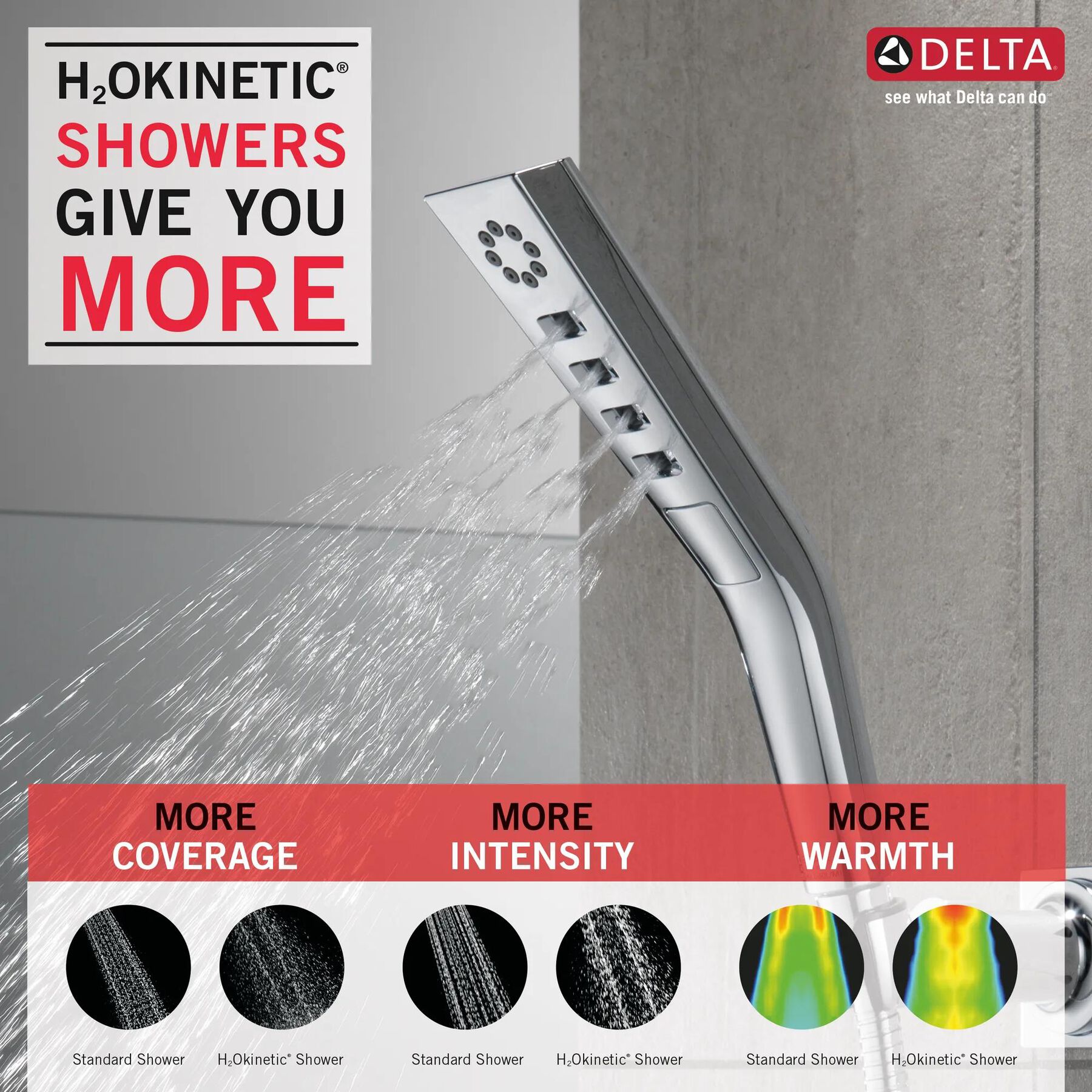 H<sub>2</sub>Okinetic&reg; 3-Setting Wall Mount Hand Shower