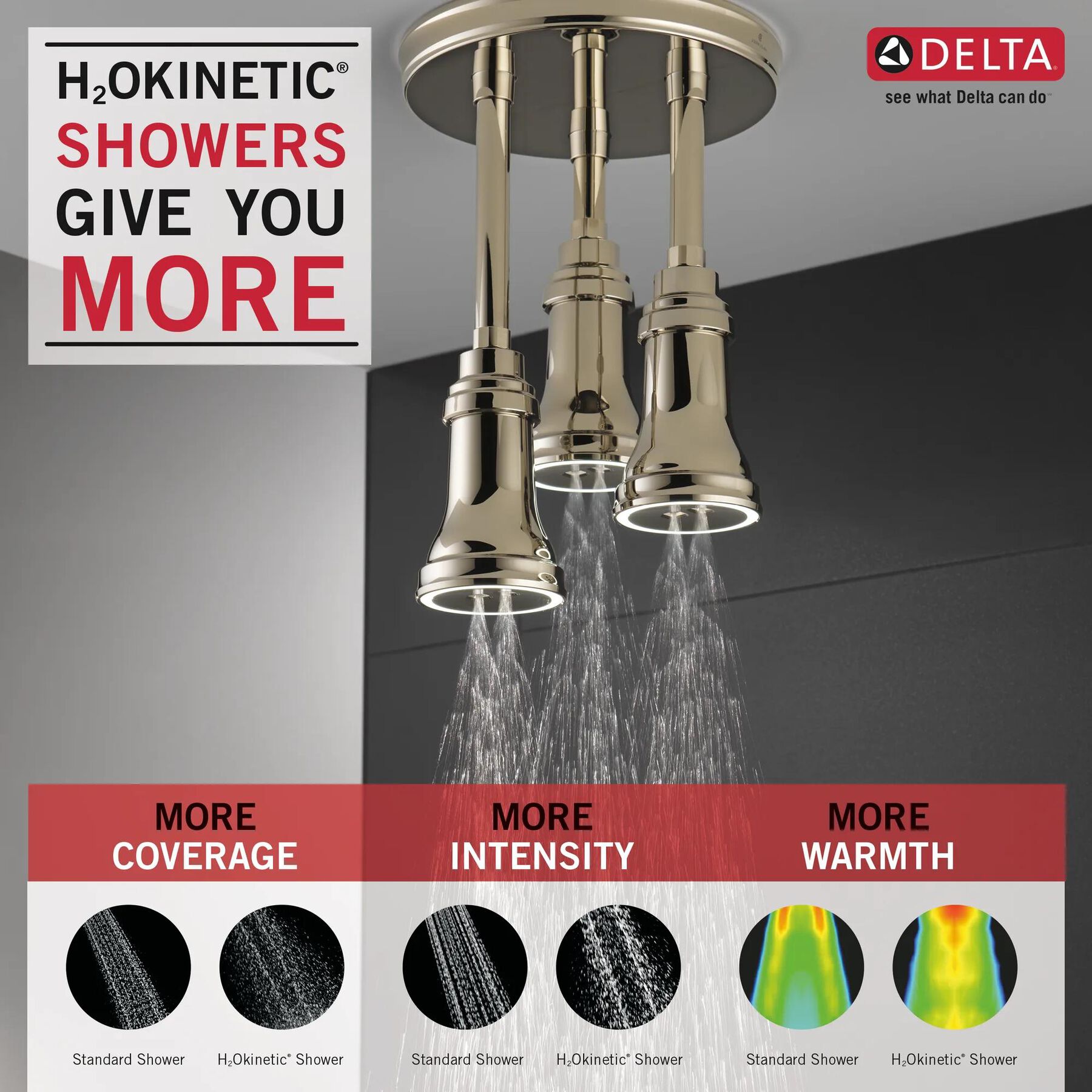 H<sub>2</sub>Okinetic&reg; Pendant Raincan Shower Head with LED Light
