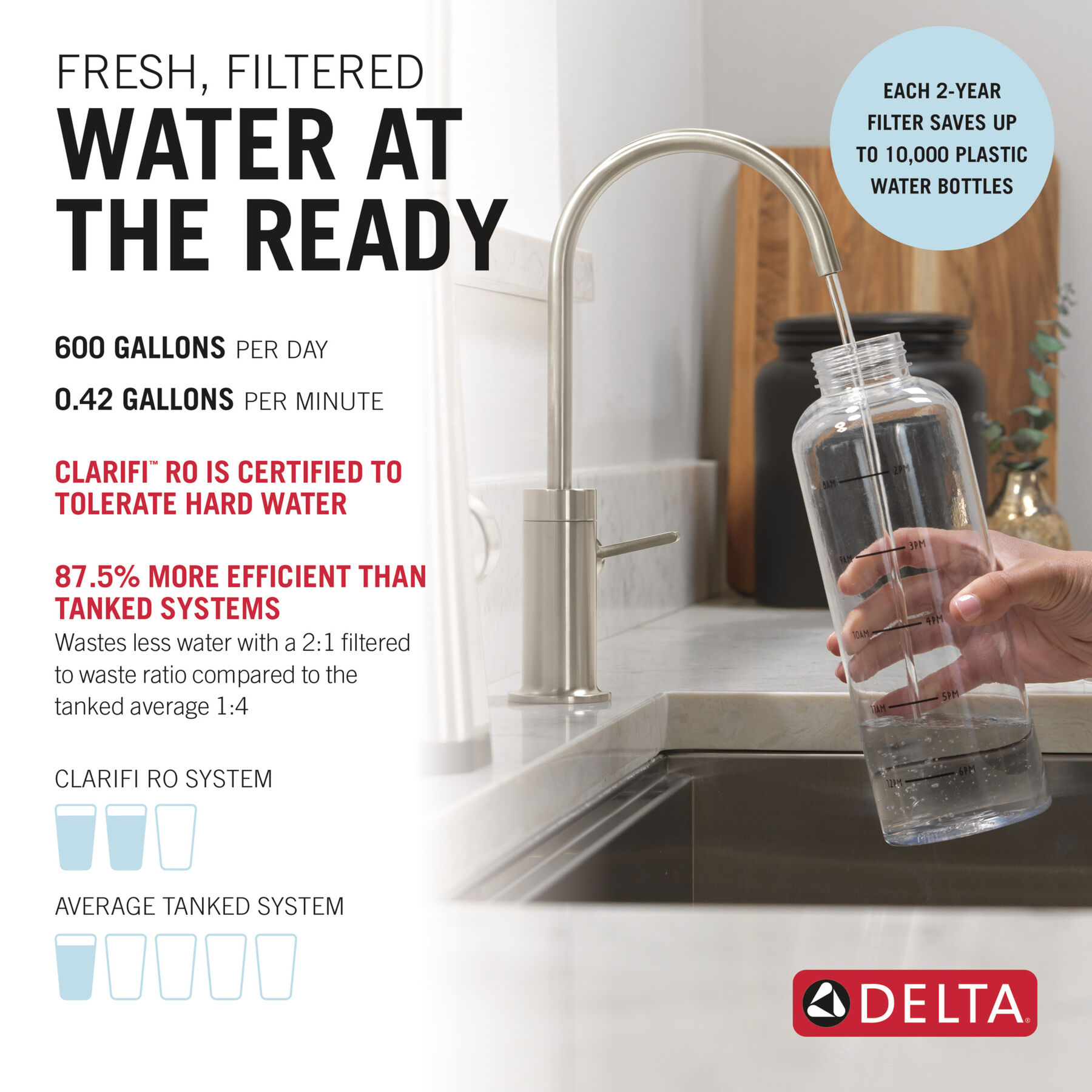 Tankless Under Sink 6-Stage Reverse Osmosis System with Beverage Faucet Bundle