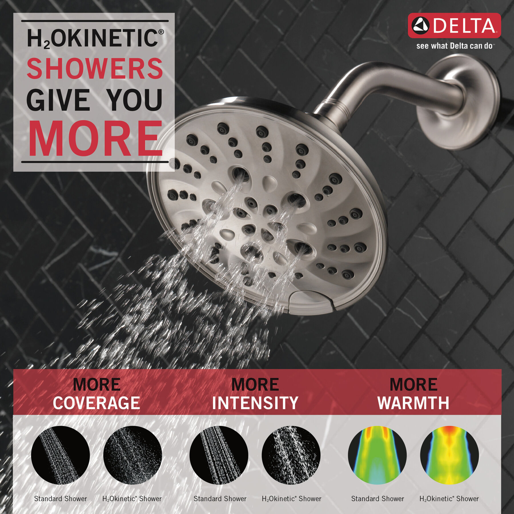 H<sub>2</sub>Okinetic&reg; 5-Setting Traditional Raincan Shower Head