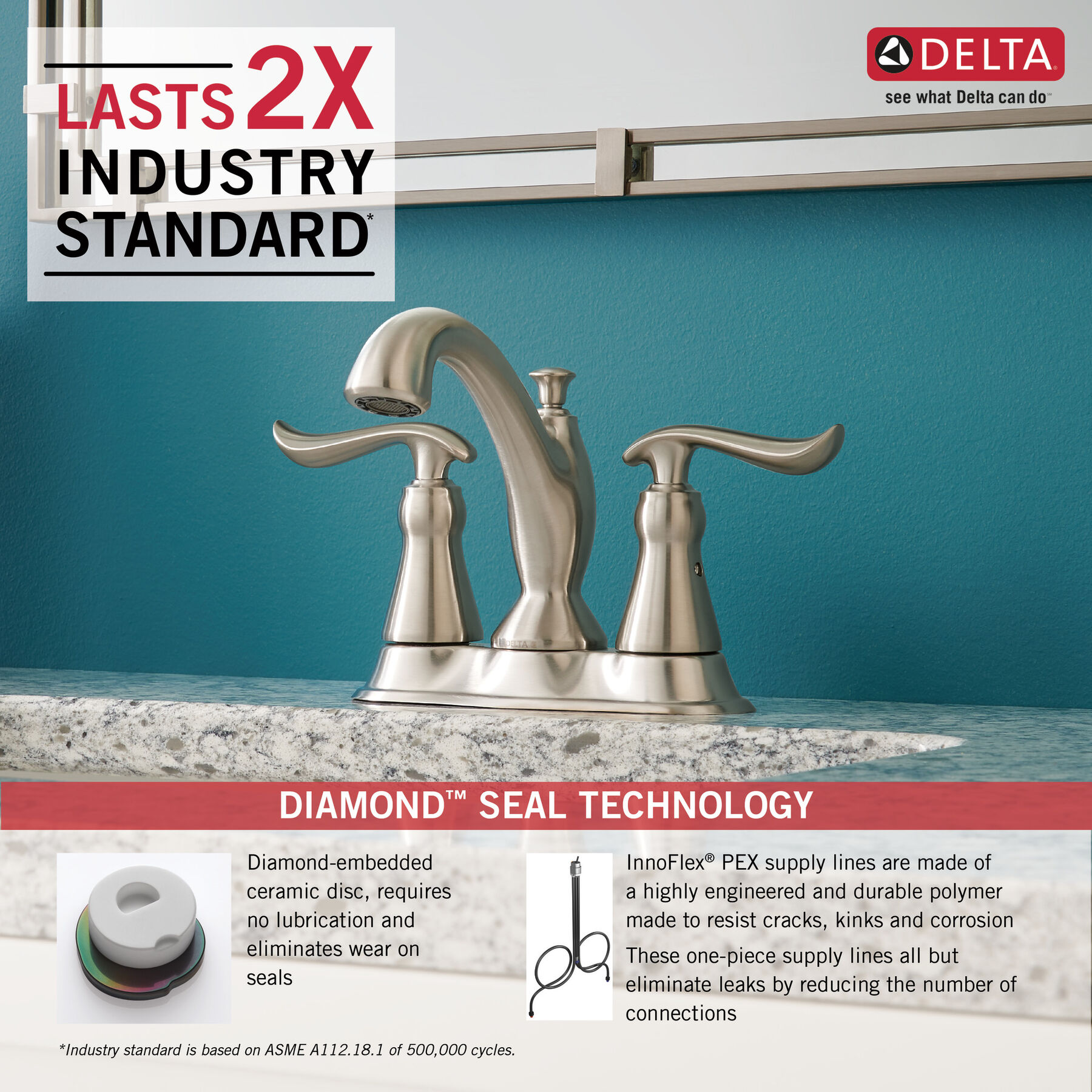 Two Handle Centerset Bathroom Faucet