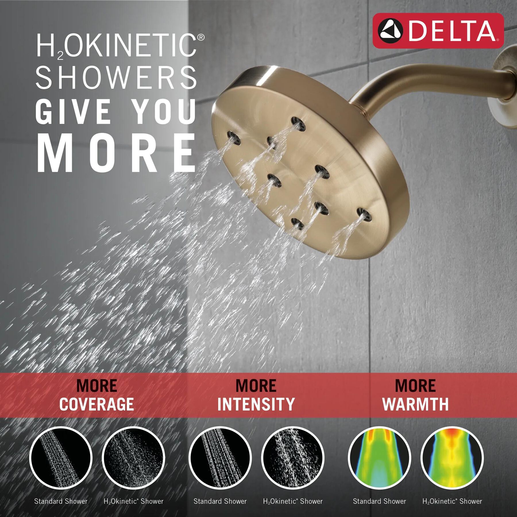 H2Okinetic&reg; Single-Setting Metal Raincan Shower Head