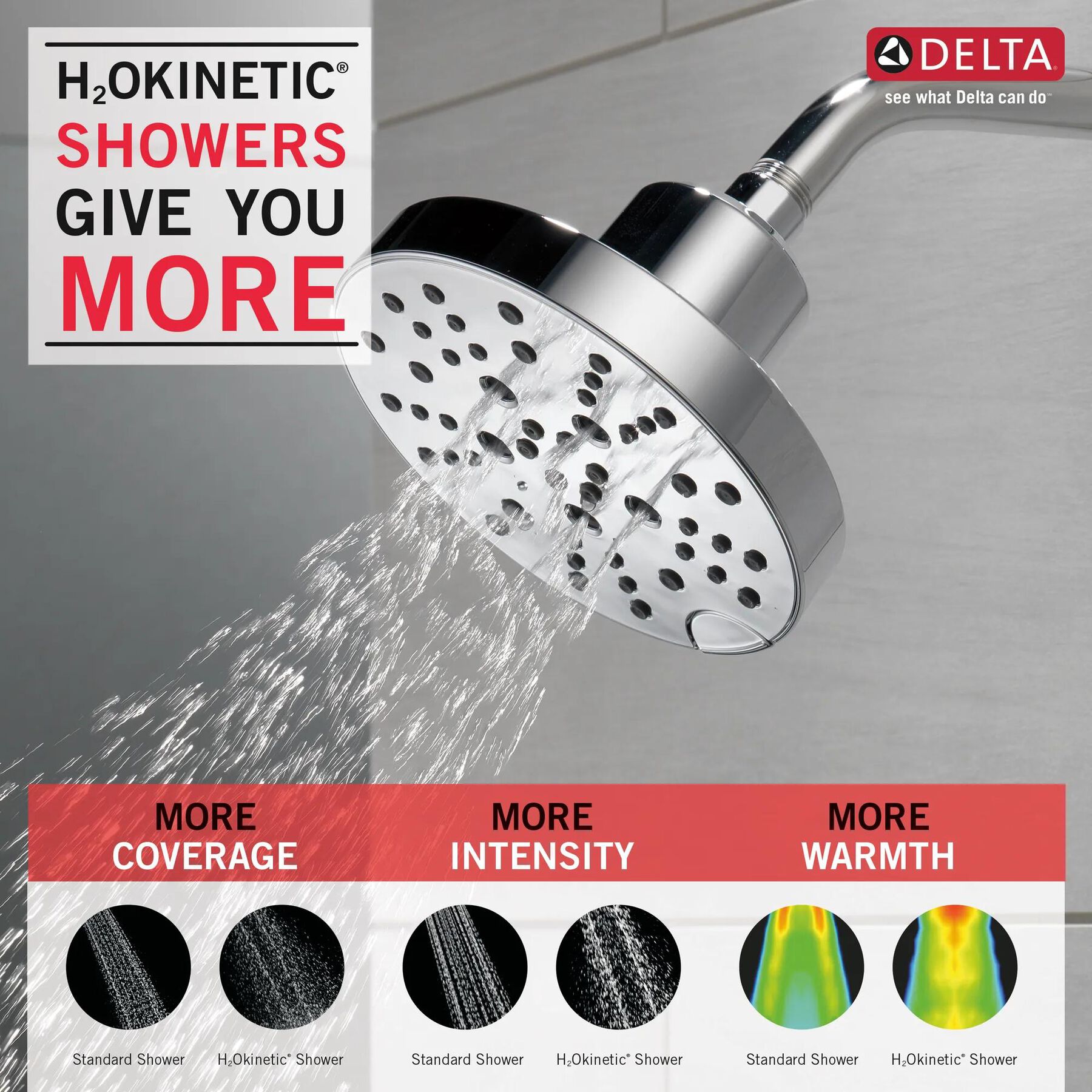 H<sub>2</sub>Okinetic&reg; 5-Setting Contemporary Raincan Shower Head (Recertified)