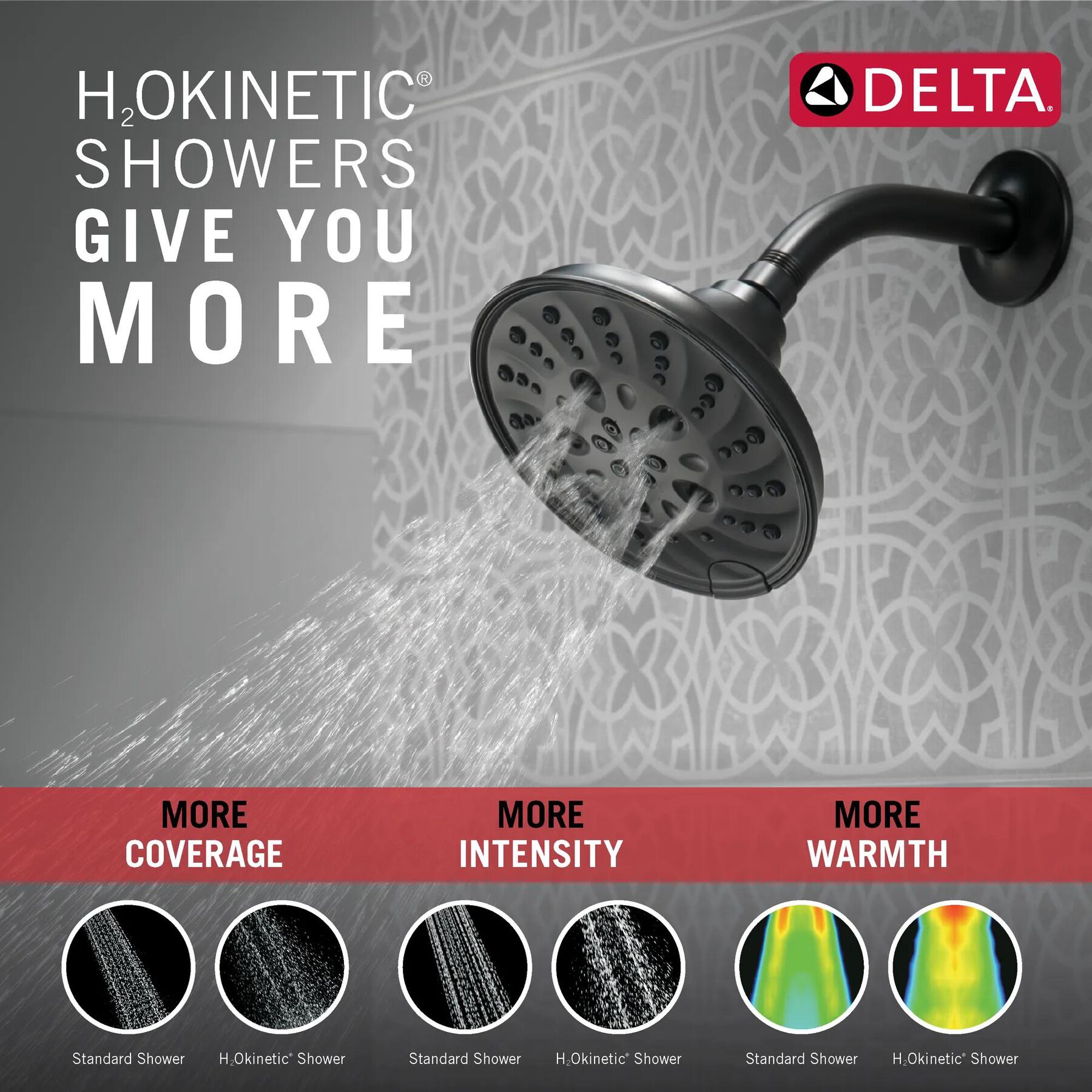 H<sub>2</sub>Okinetic&reg; 5-Setting Traditional Raincan Shower Head (Recertified)