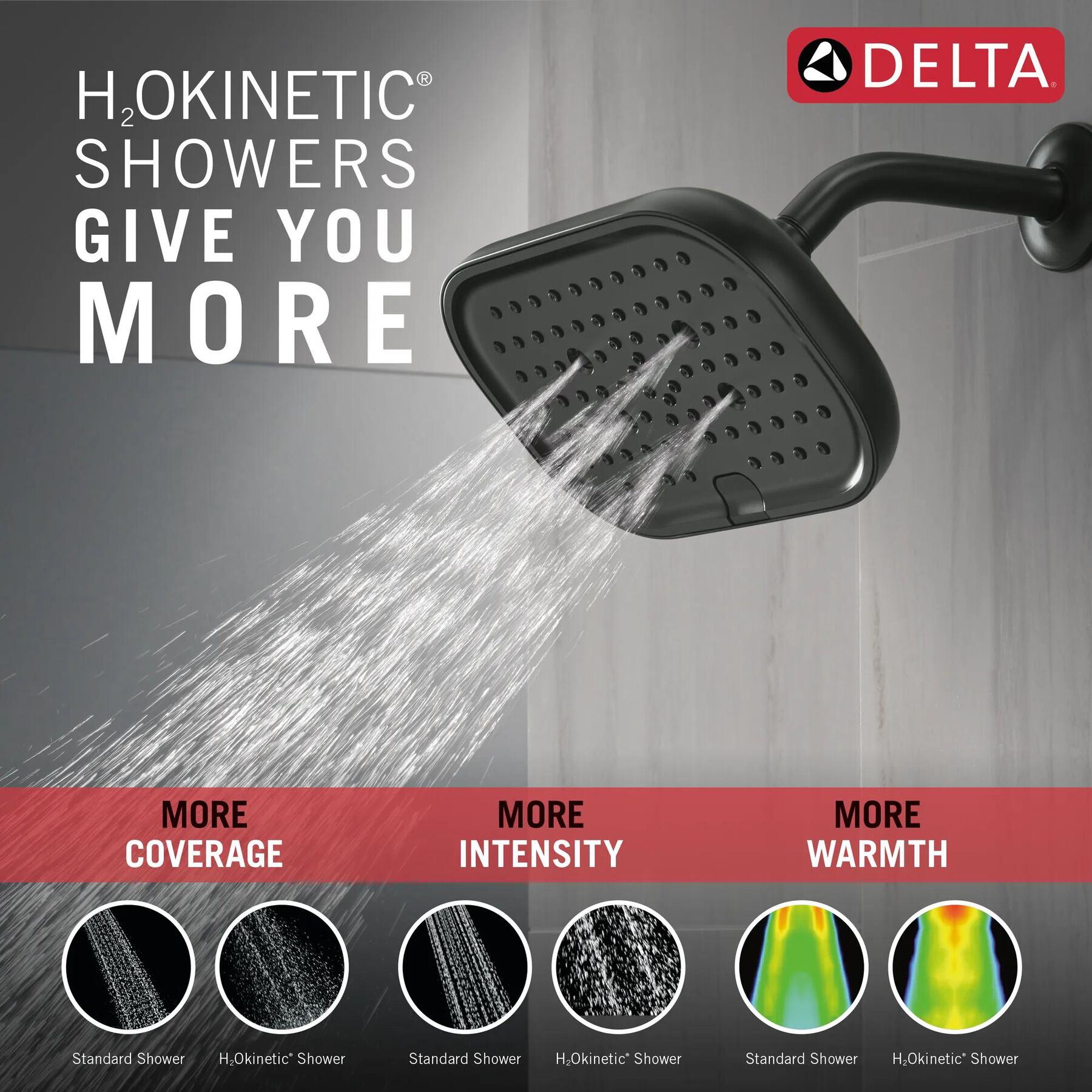 H2Okinetic&reg; 6-Setting 9-inch Raincan Shower Head