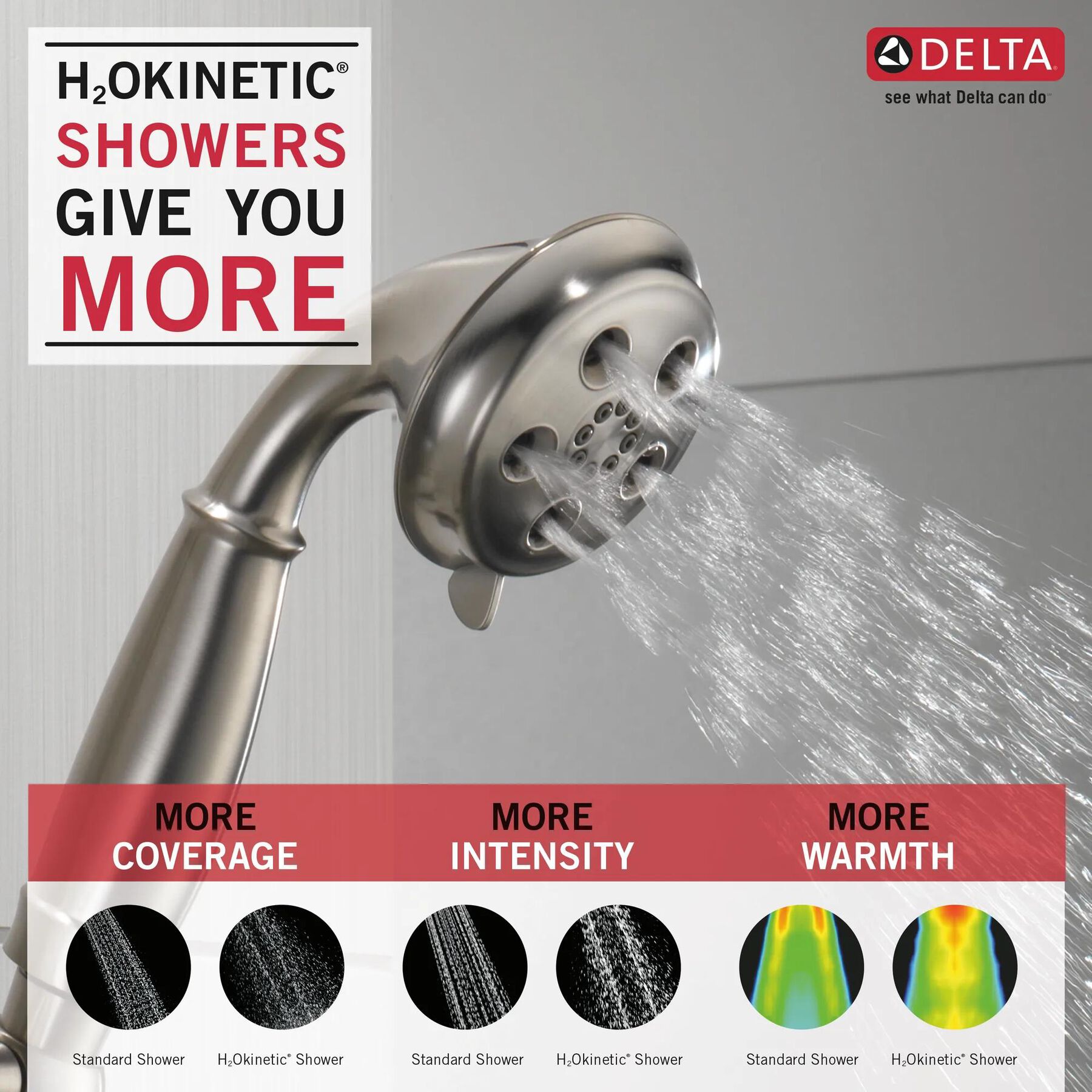 H<sub>2</sub>Okinetic&reg; 3-Setting Slide Bar Hand Shower