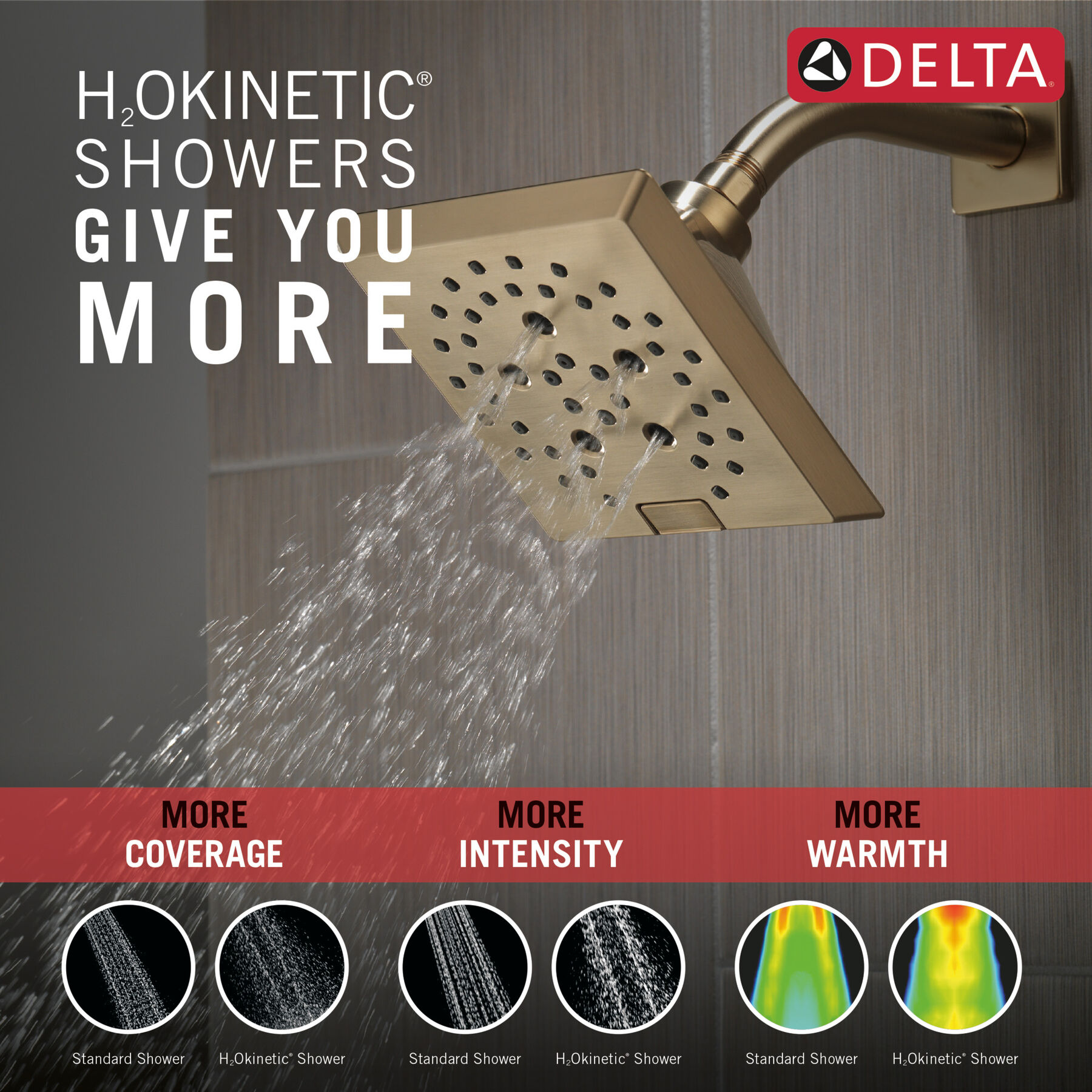 H2O Shower Head 1.75 GPM 5-Setting (Recertified)