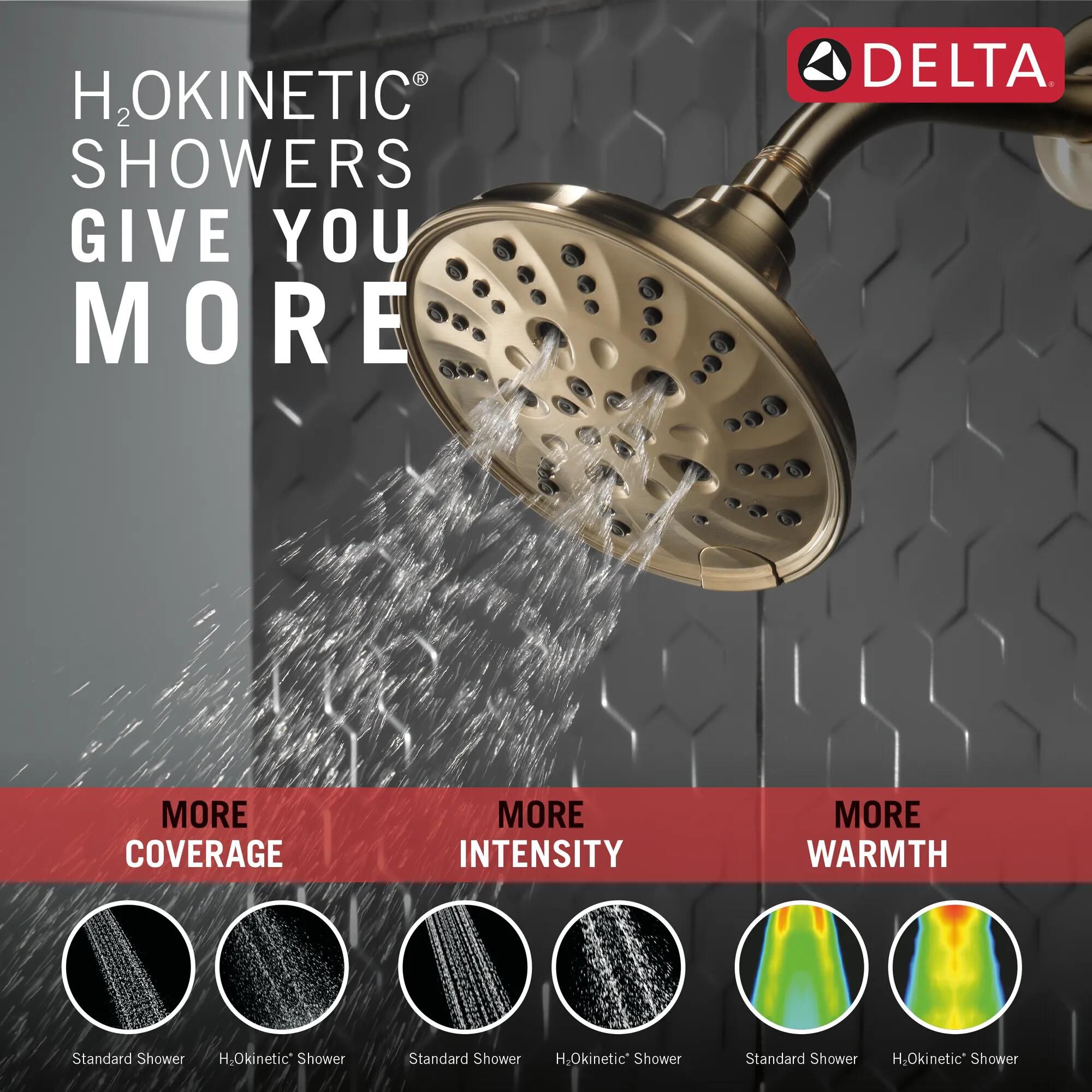 H2Okinetic® 5-Setting Traditional Raincan Shower Head in Lumicoat