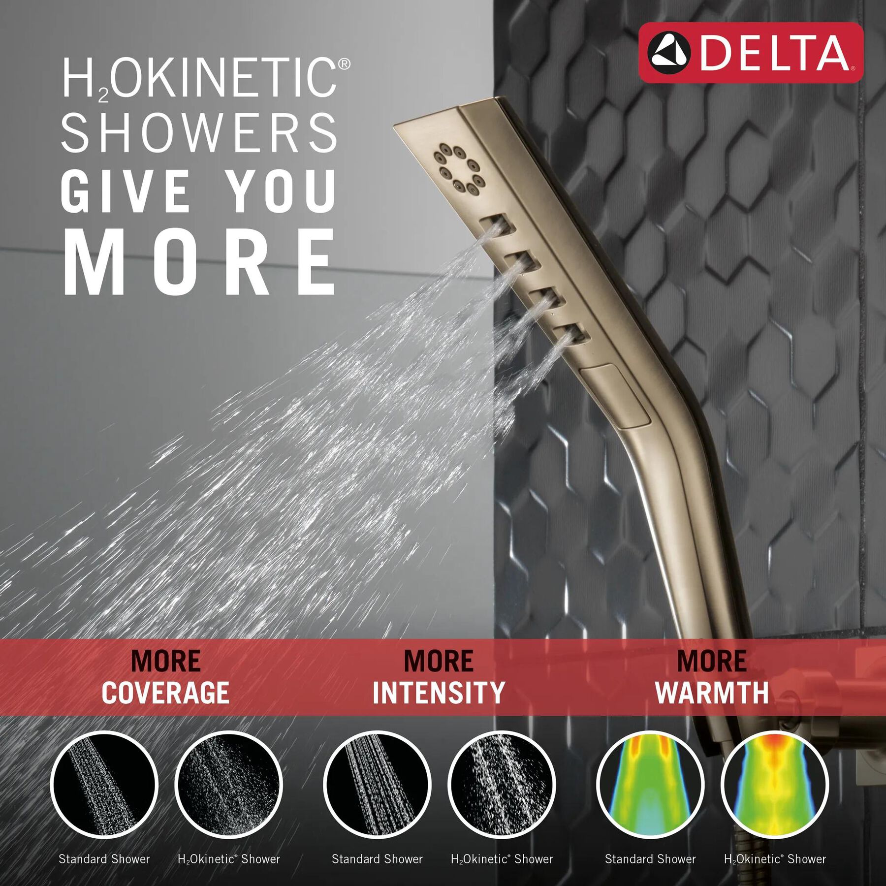 H<sub>2</sub>Okinetic&reg; 3-Setting Wall Mount Hand Shower
